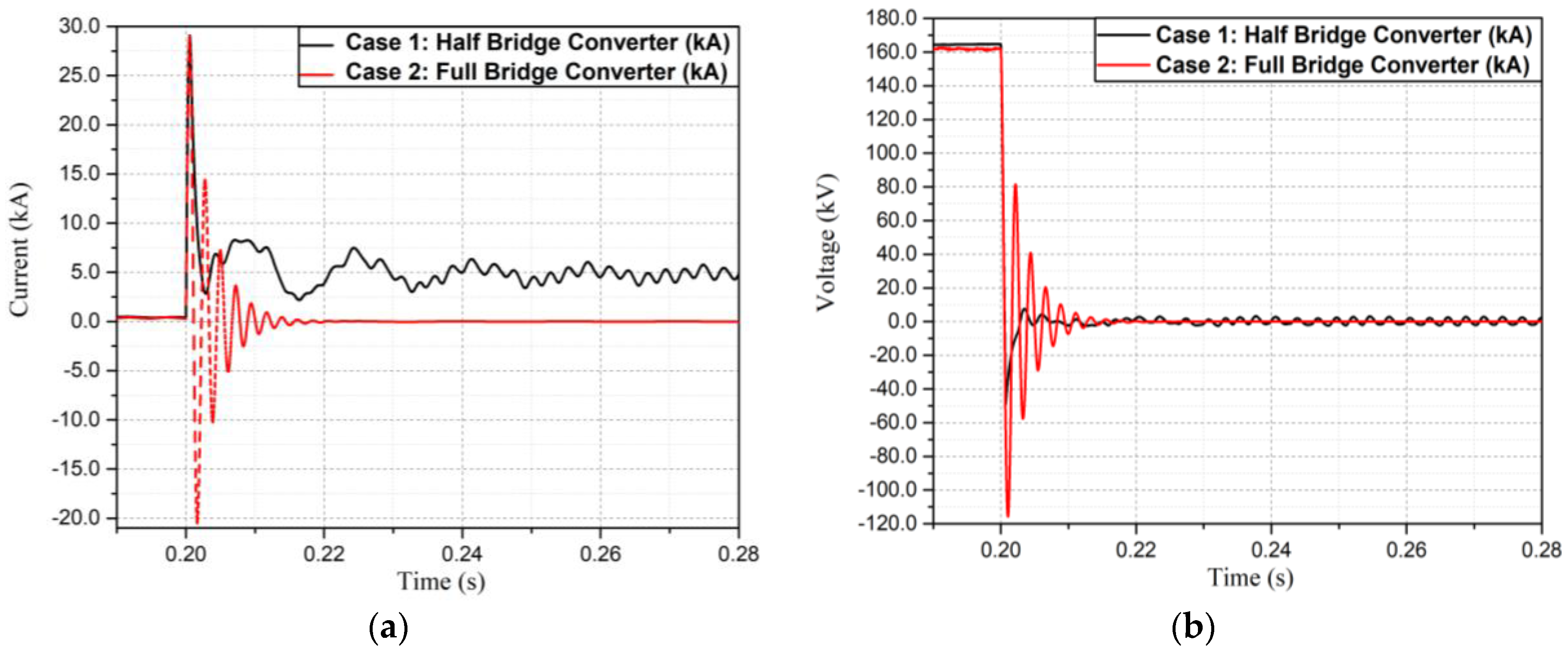 Applsci 08 01834 g006