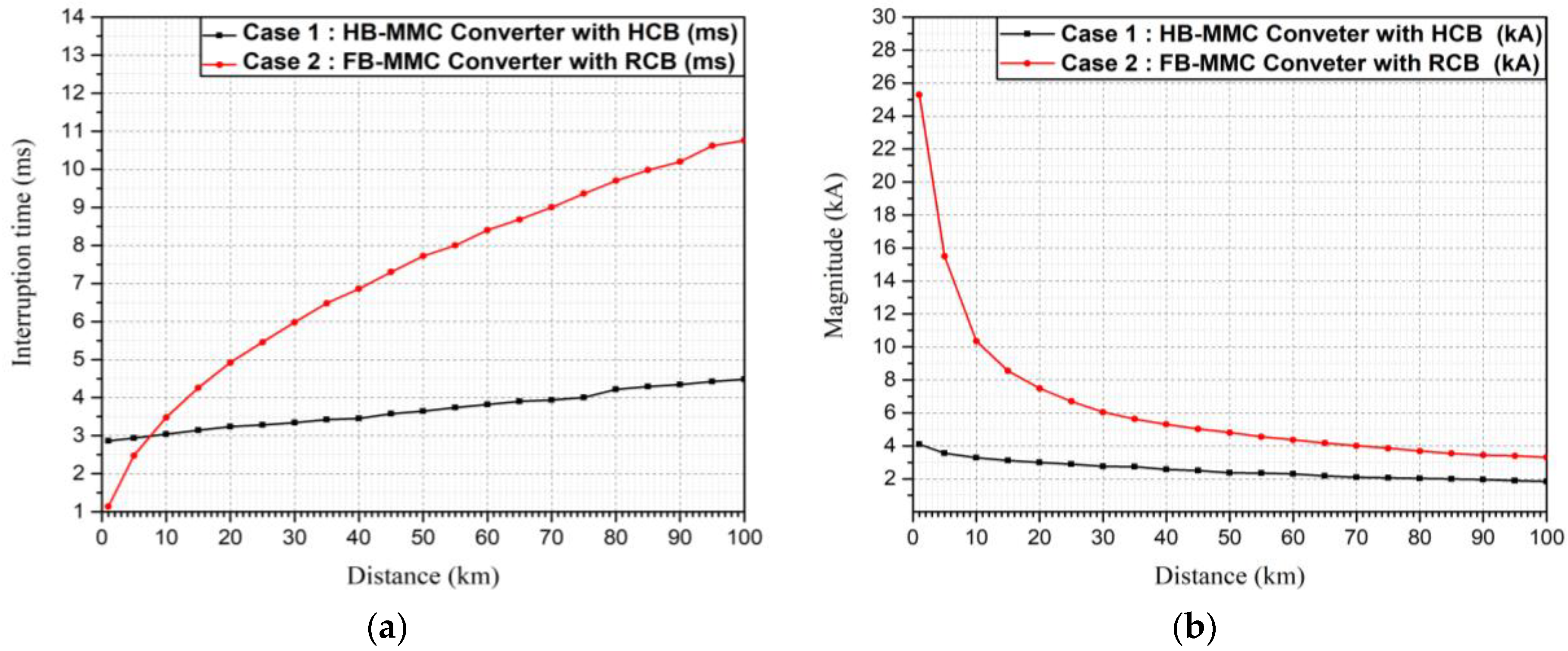 Applsci 08 01834 g009