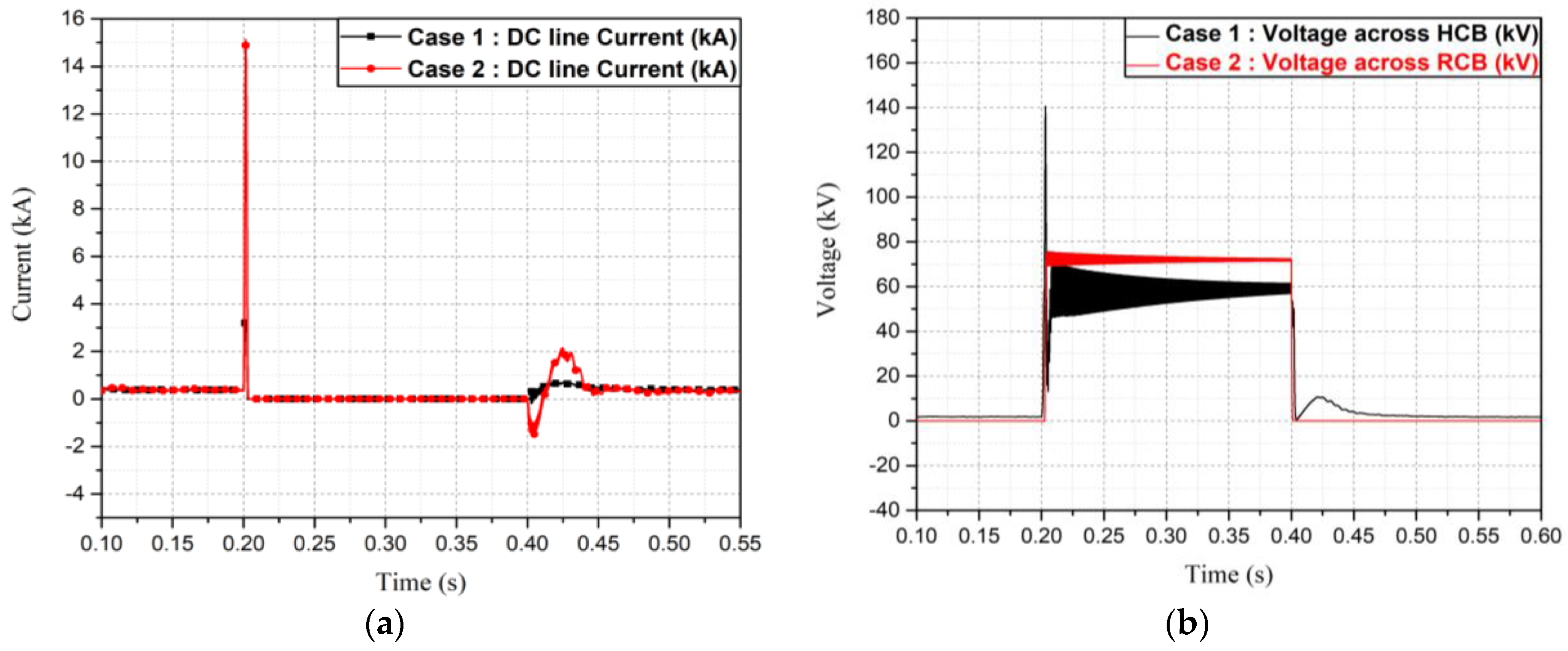 Applsci 08 01834 g013