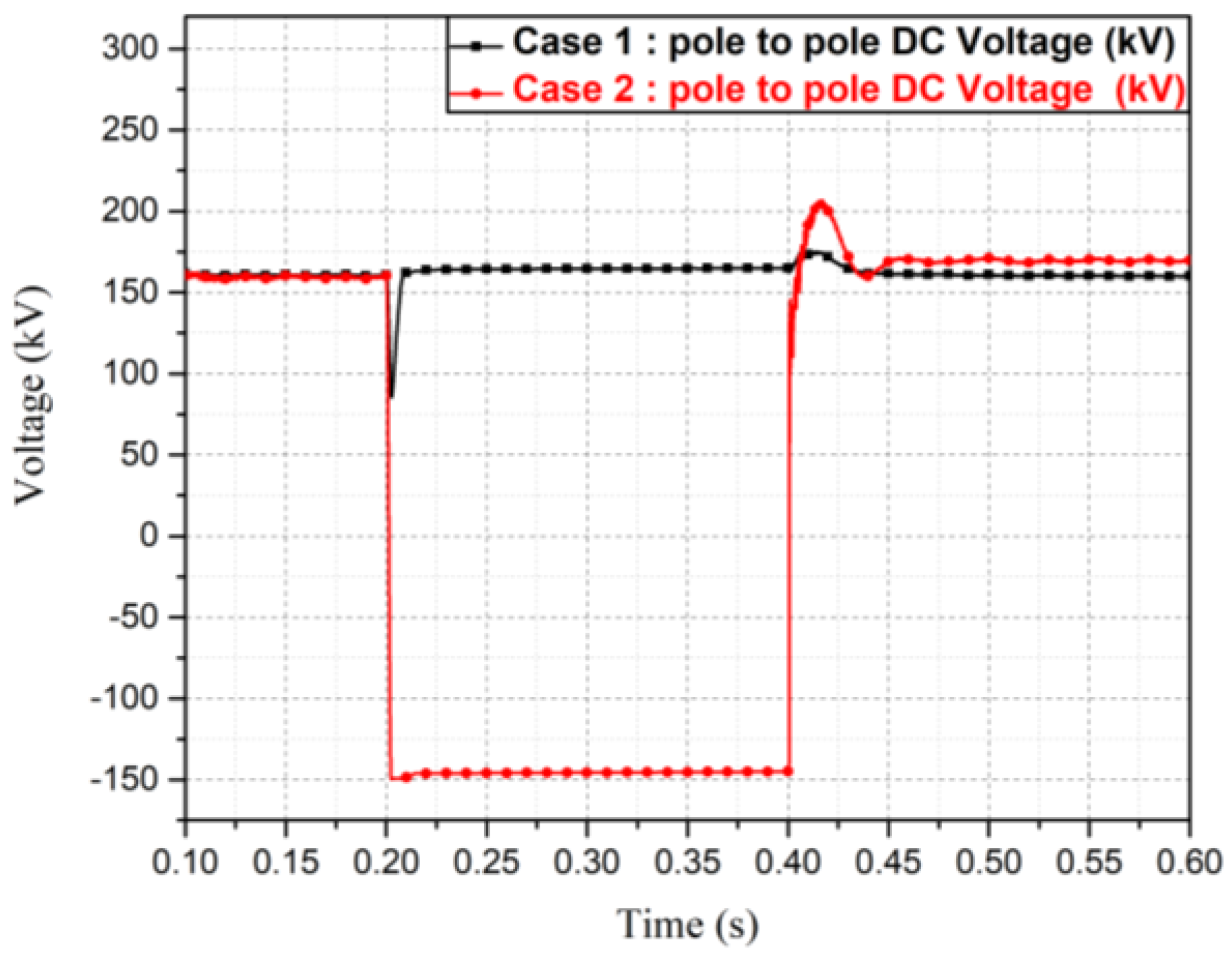Applsci 08 01834 g014