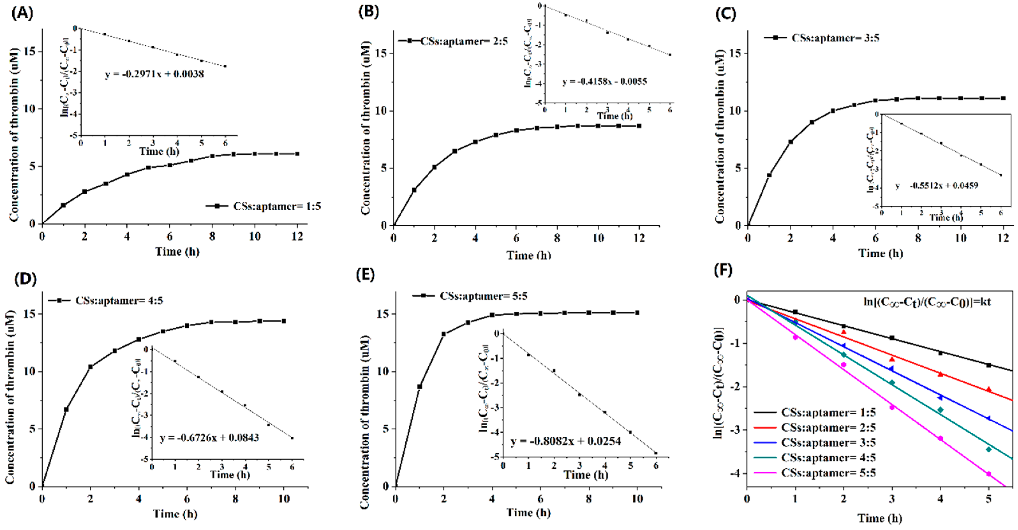 Applsci 08 01941 g005