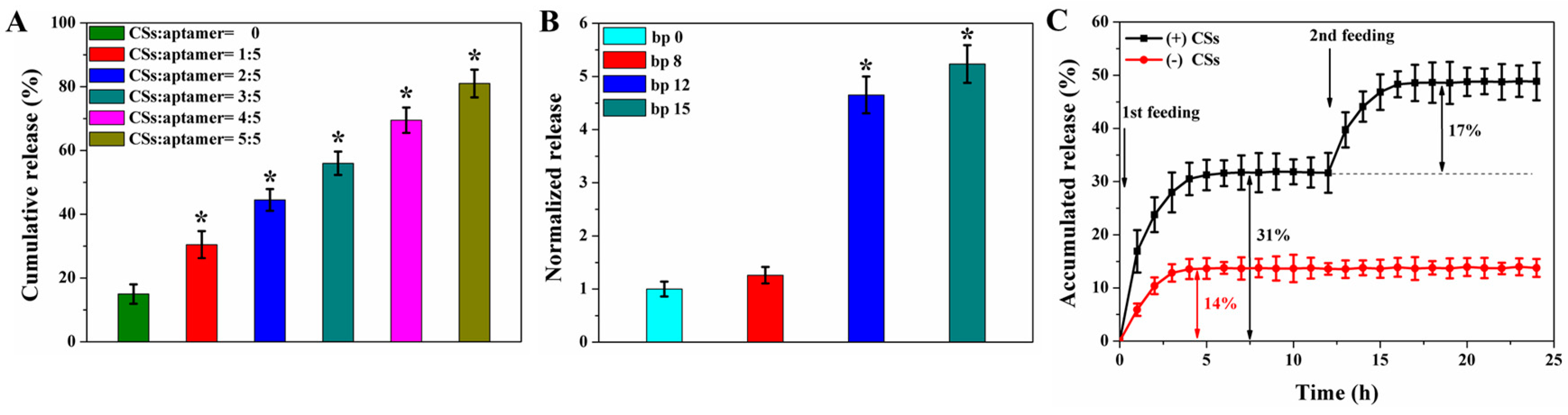 Applsci 08 01941 g006