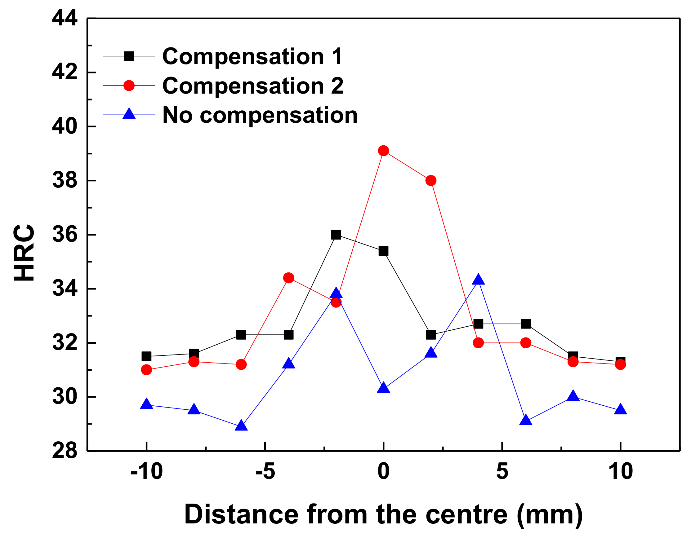 Applsci 08 02170 g009