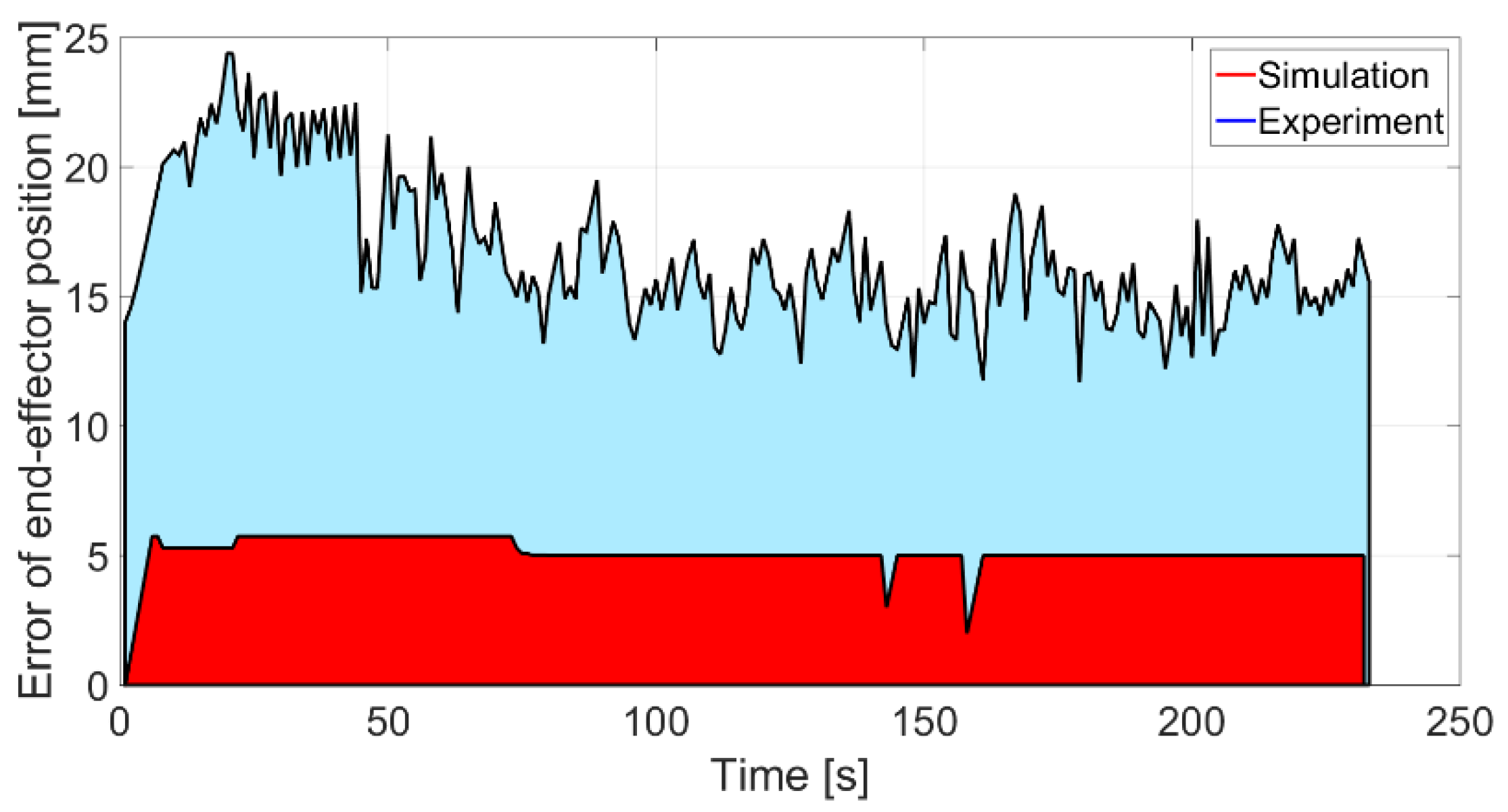 Applsci 08 02229 g011 Applsci 08 02229 g011