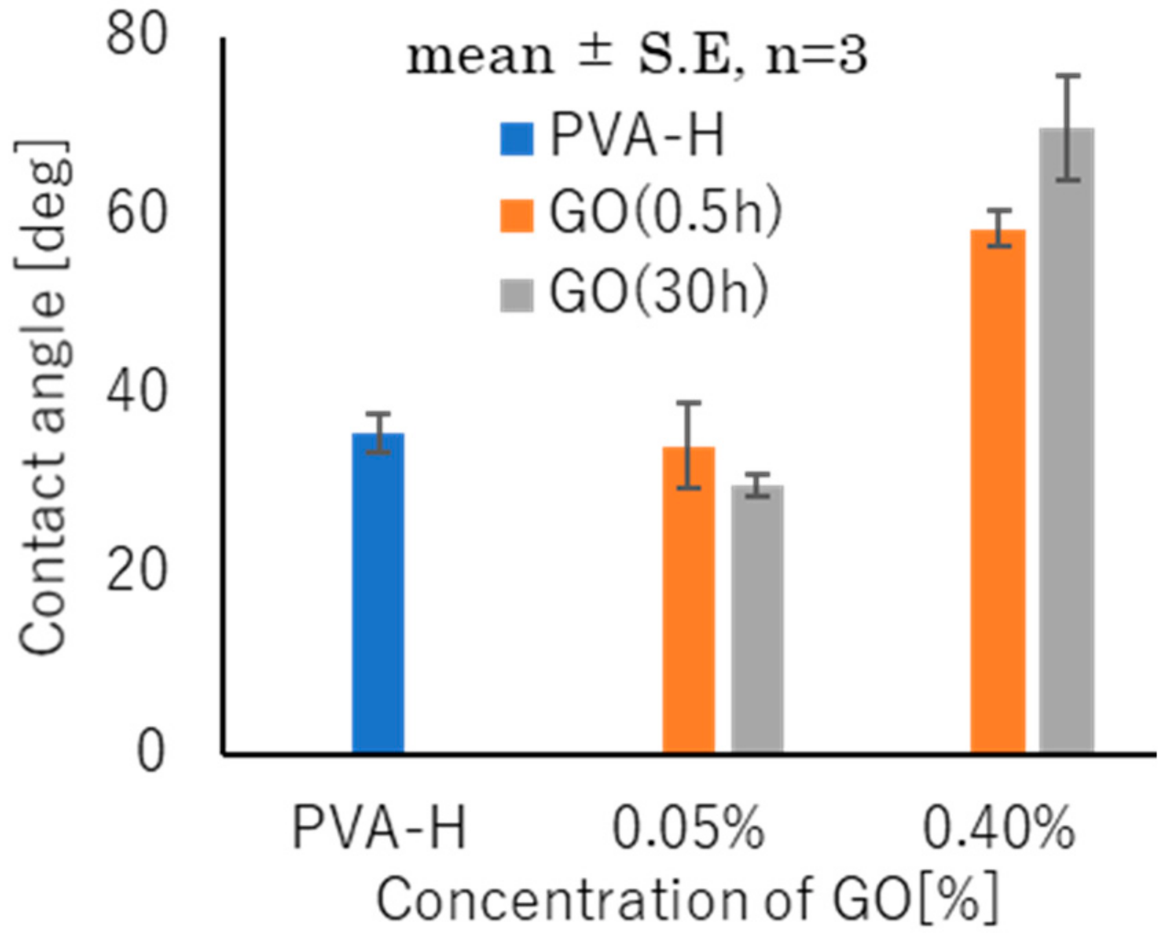 Applsci 08 02272 g003