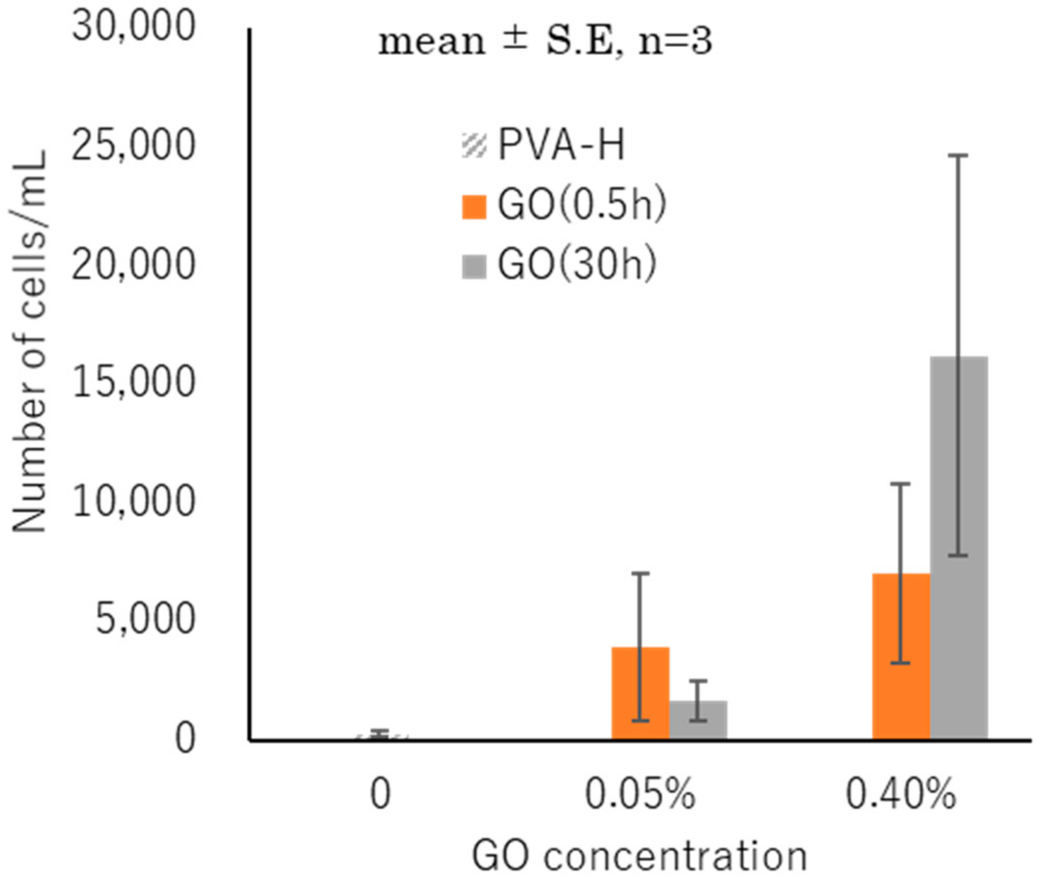 Applsci 08 02272 g011