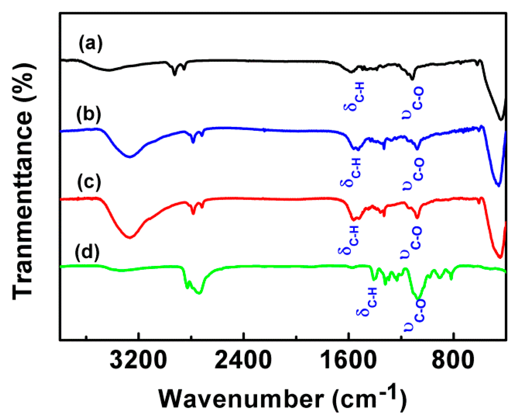 Applsci 09 00111 g004