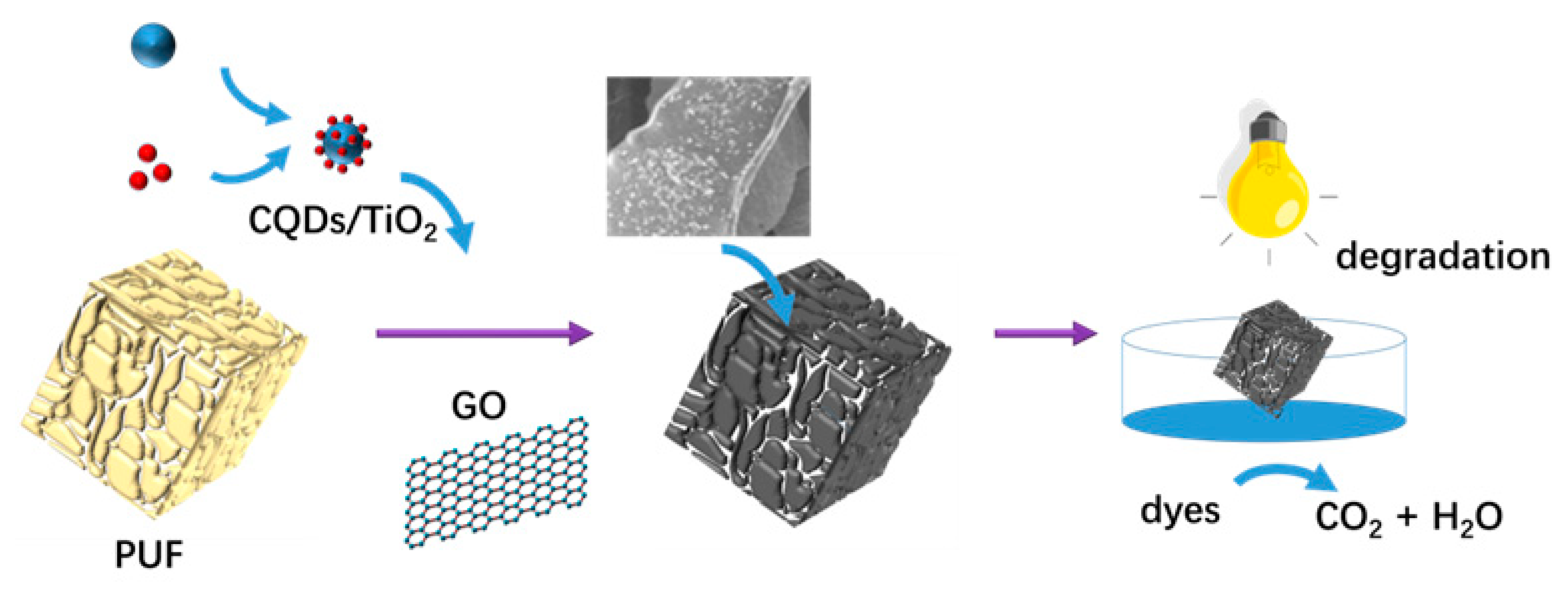 Applsci 09 00293 sch001