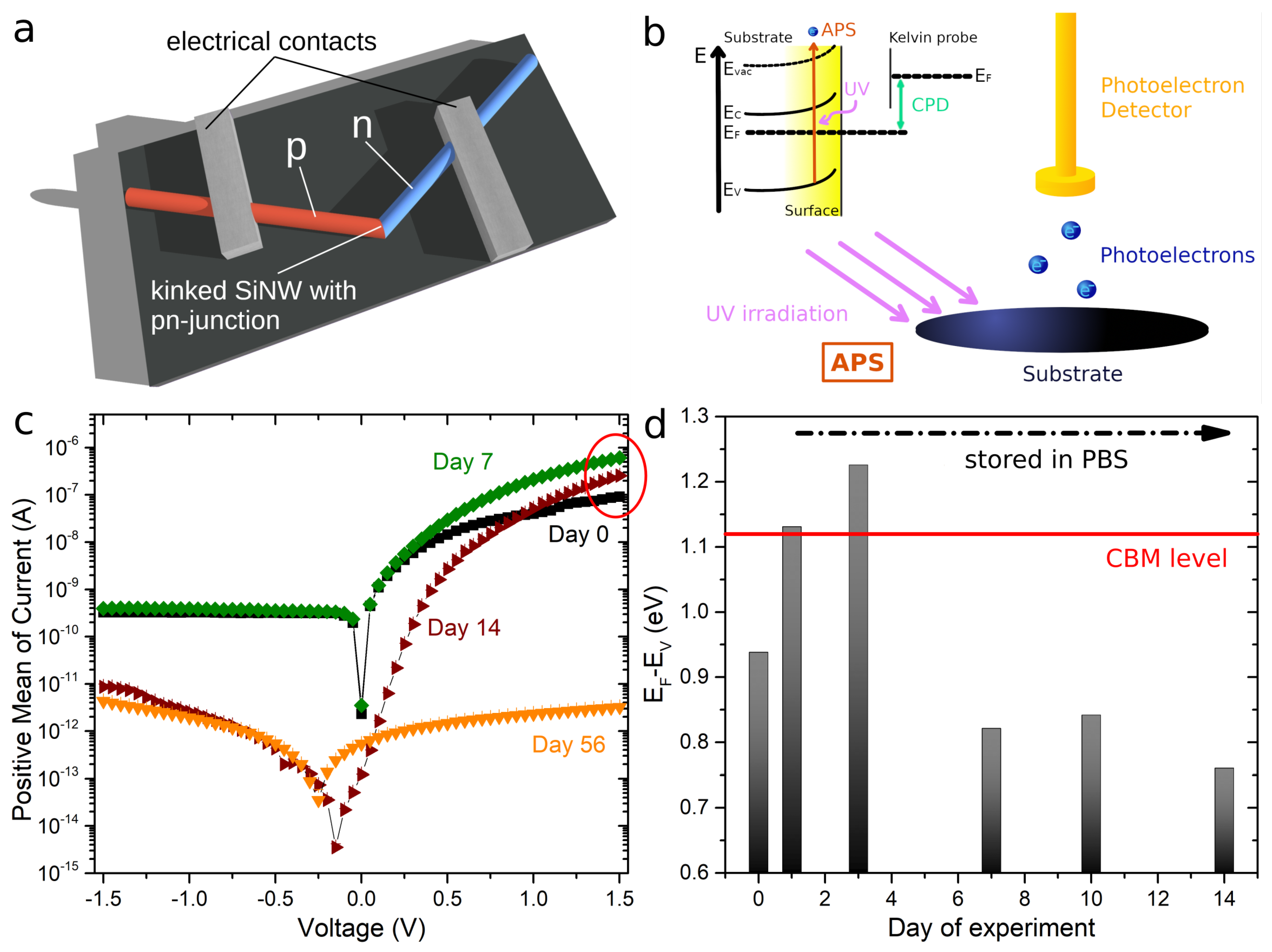 Applsci 09 00804 g003