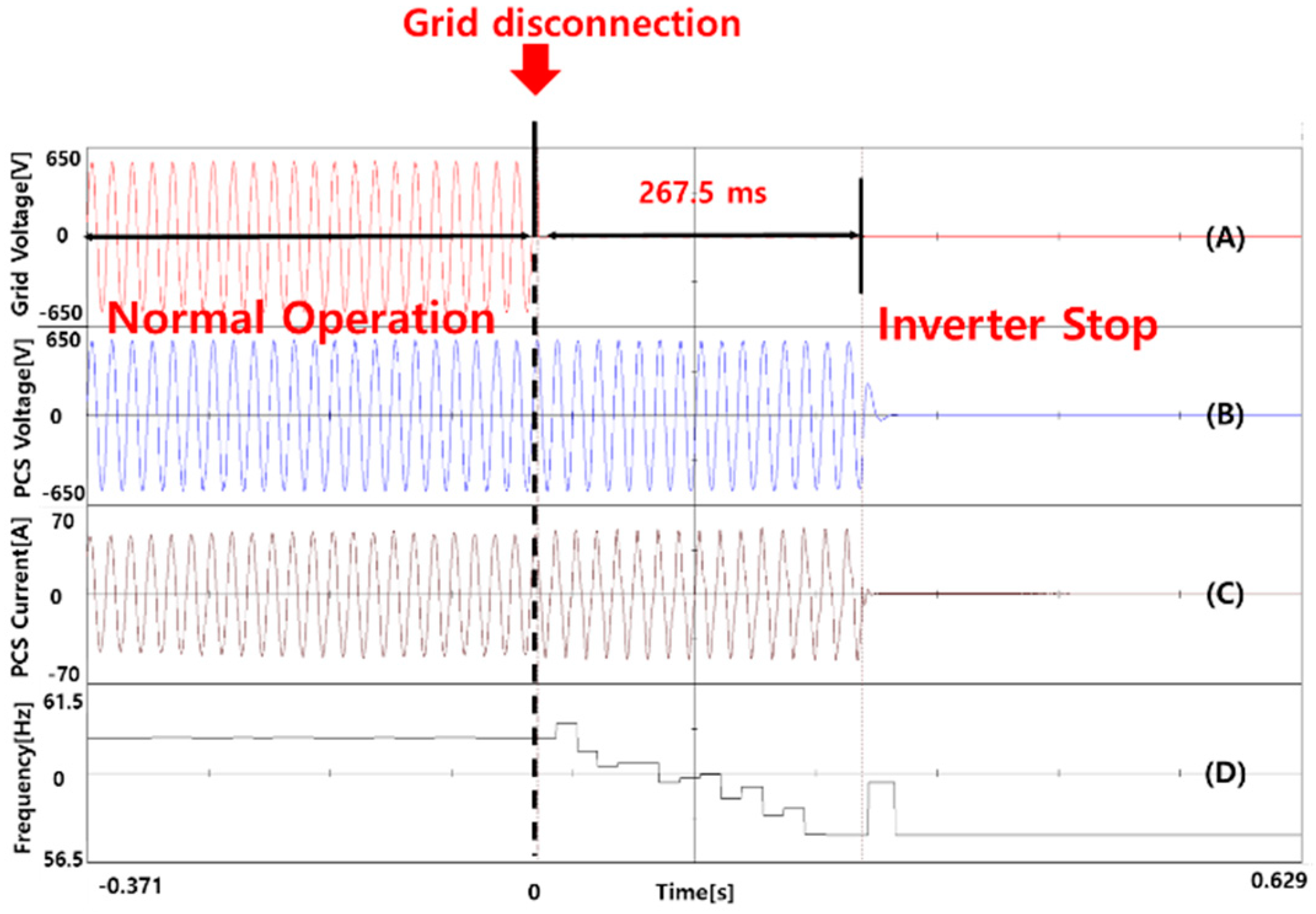 Applsci 09 00817 g005