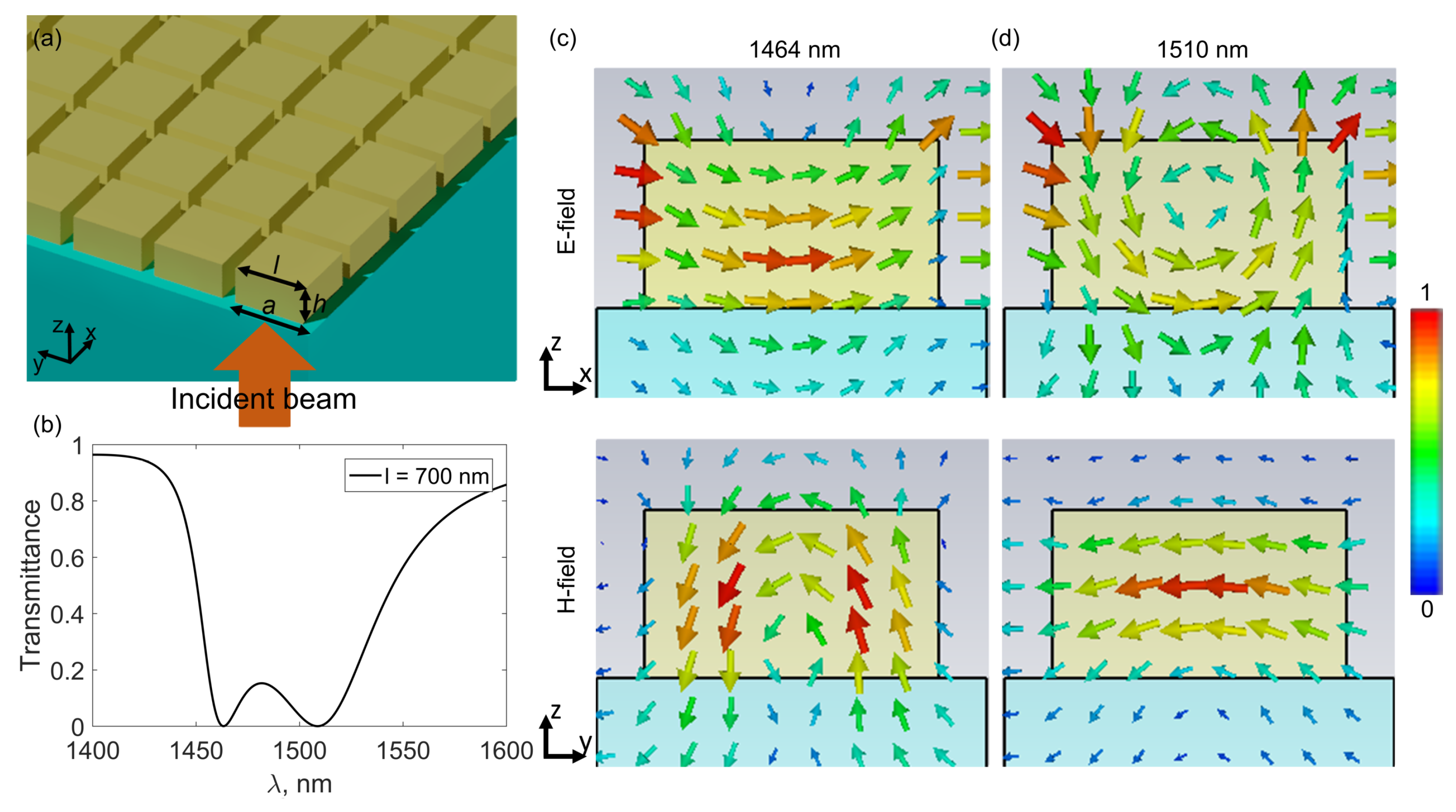Applsci 09 00958 g002