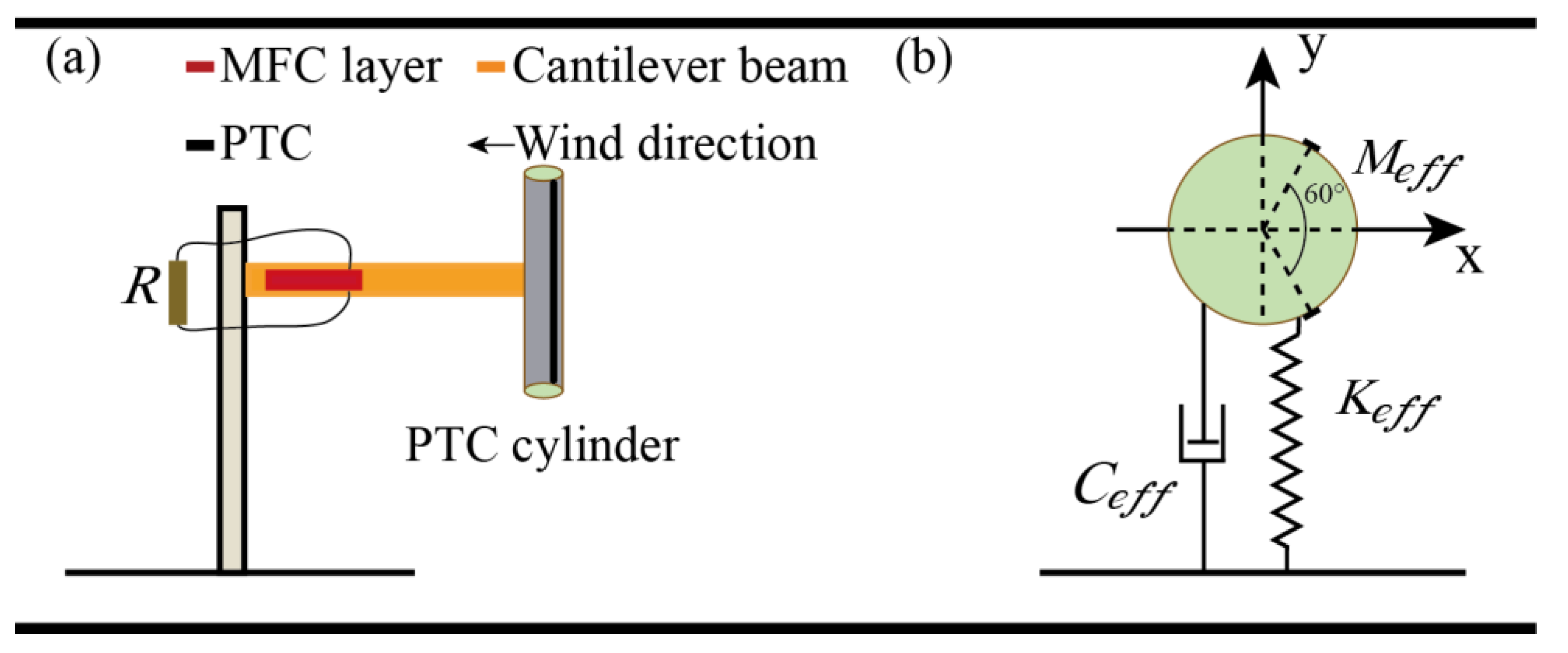 Applsci 09 00998 g001