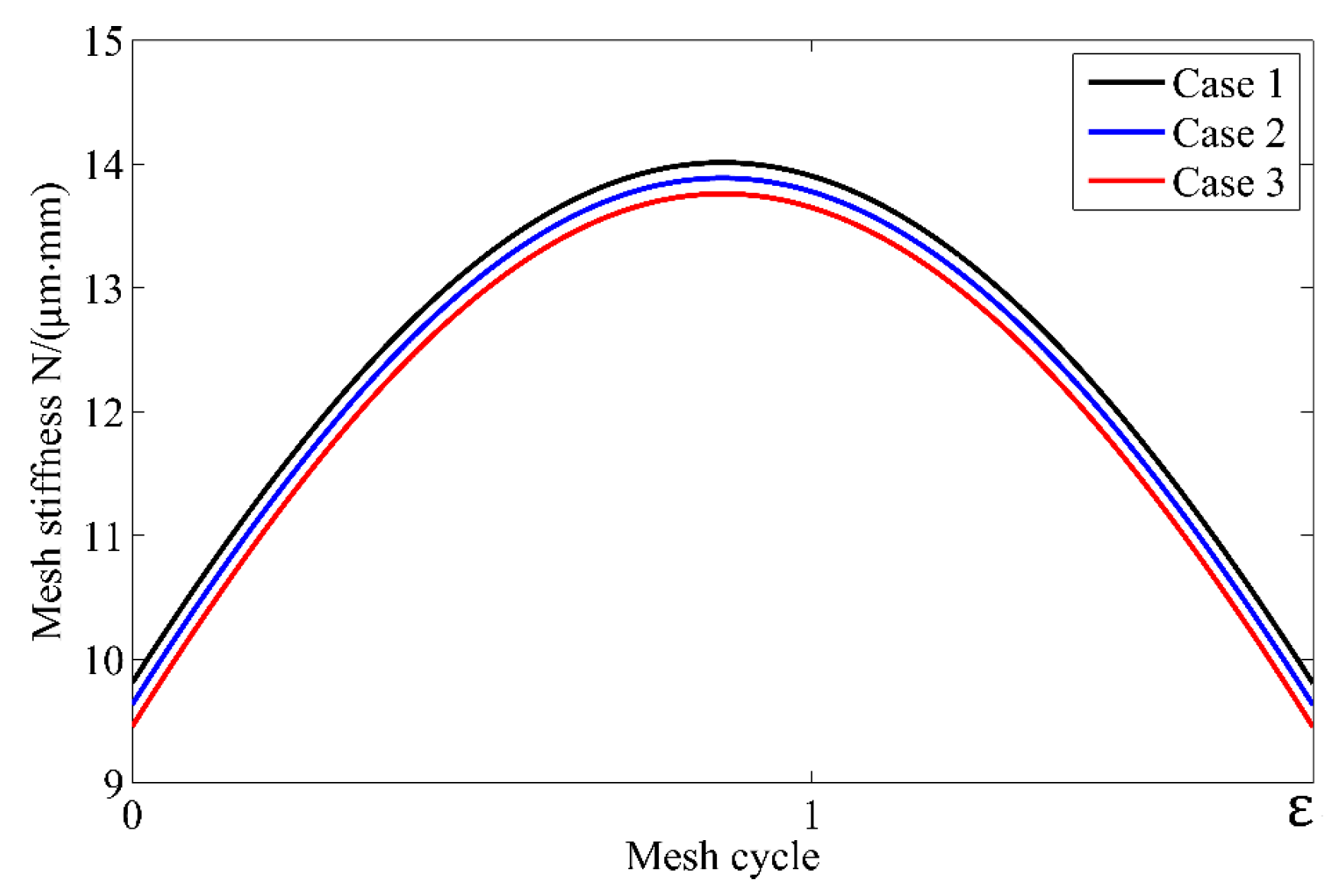 Applsci 09 01029 g003