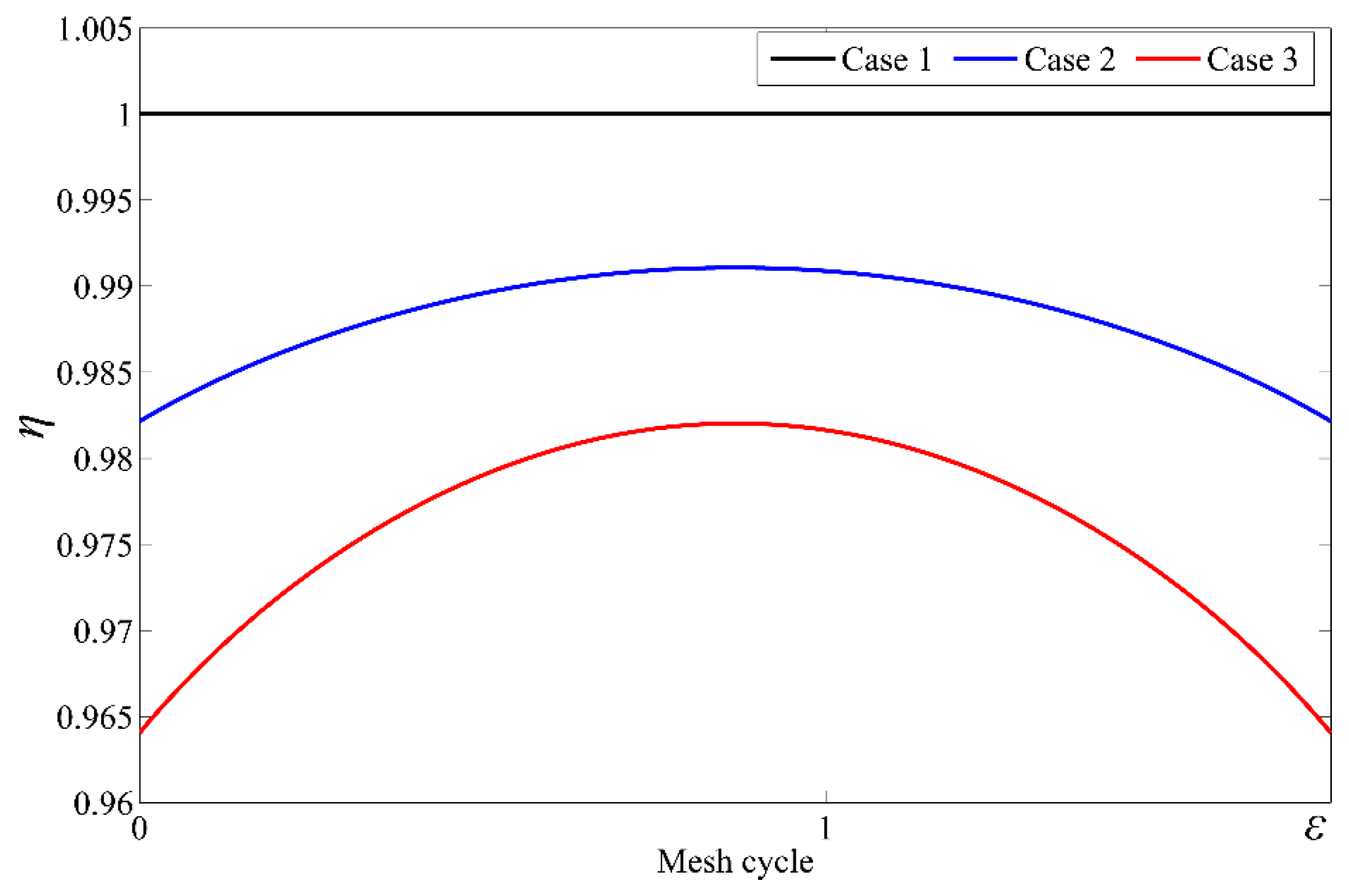 Applsci 09 01029 g005