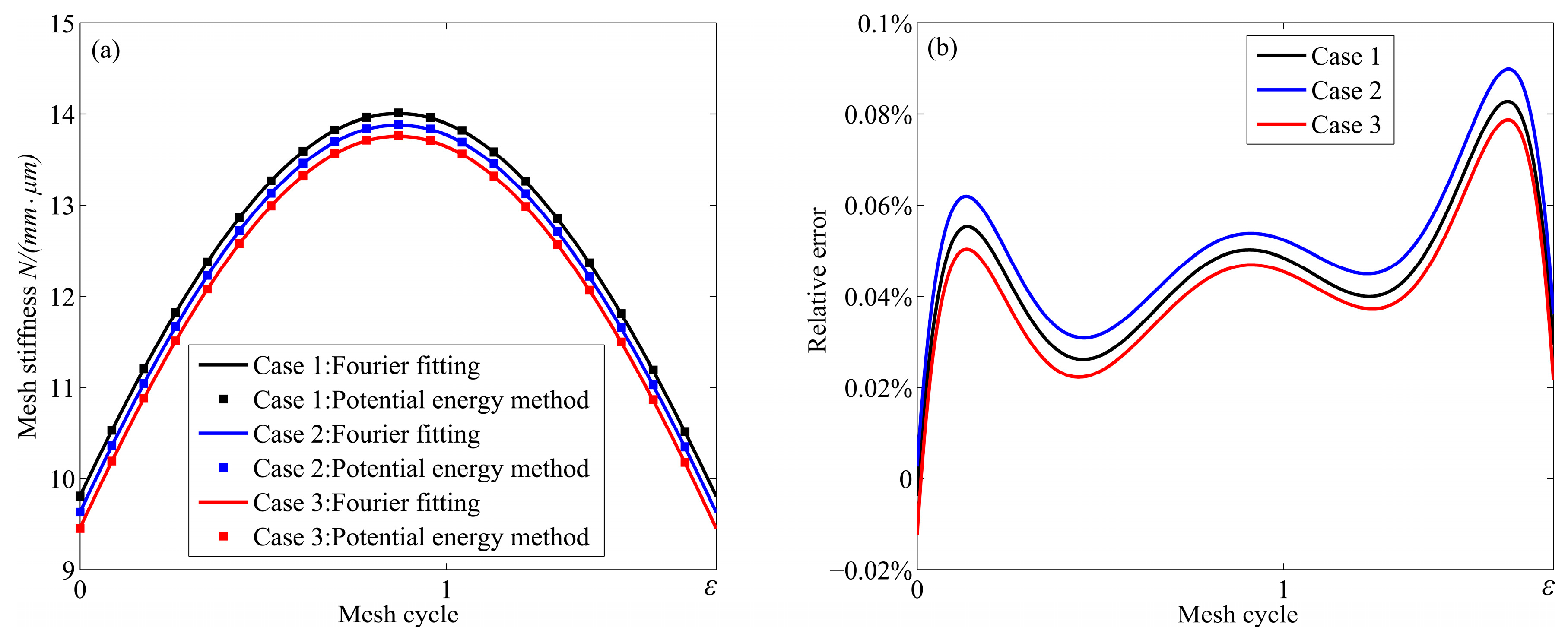 Applsci 09 01029 g006