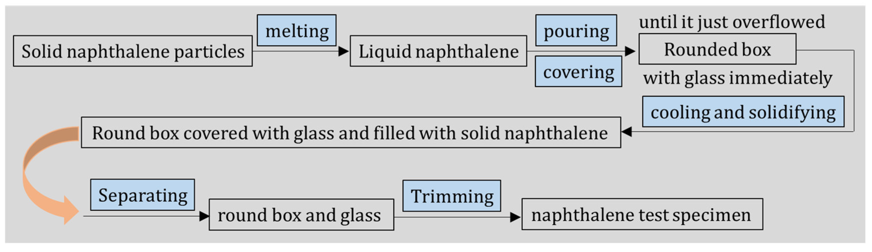 Applsci 09 01063 g002