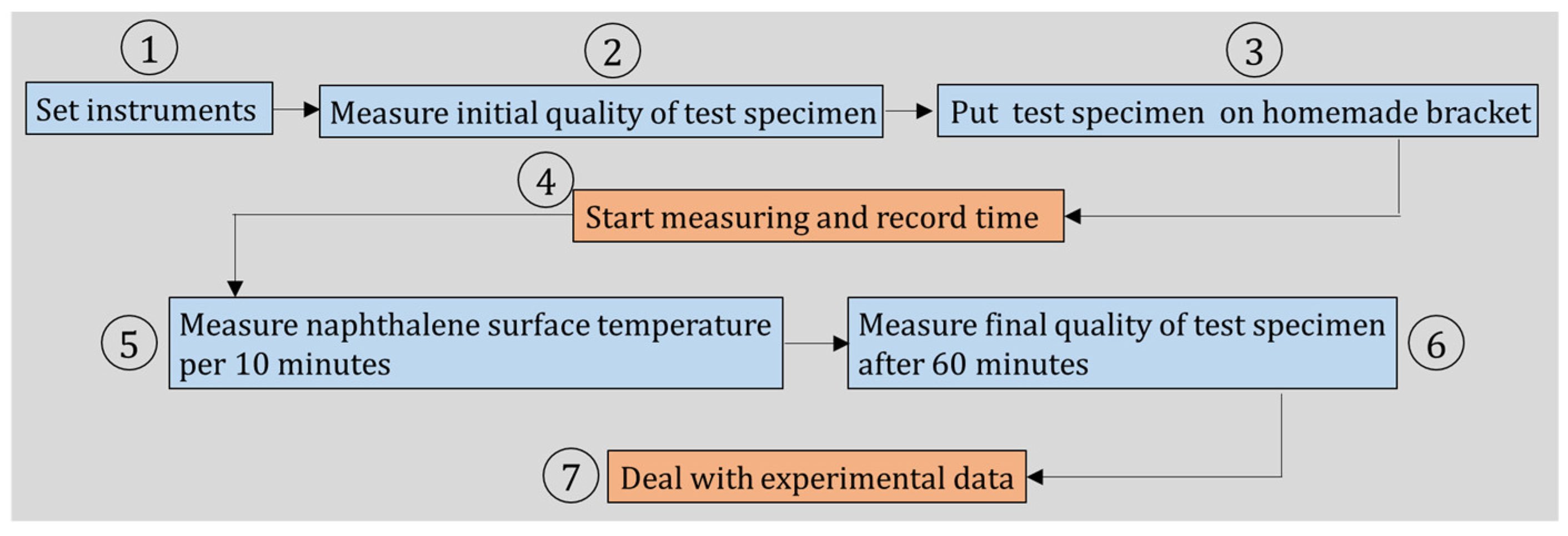 Applsci 09 01063 g003