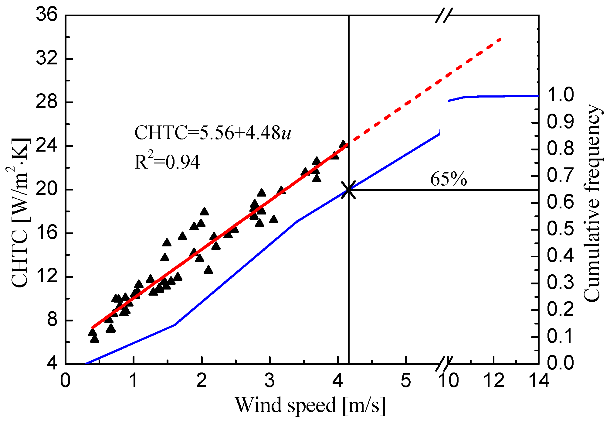 Applsci 09 01063 g006