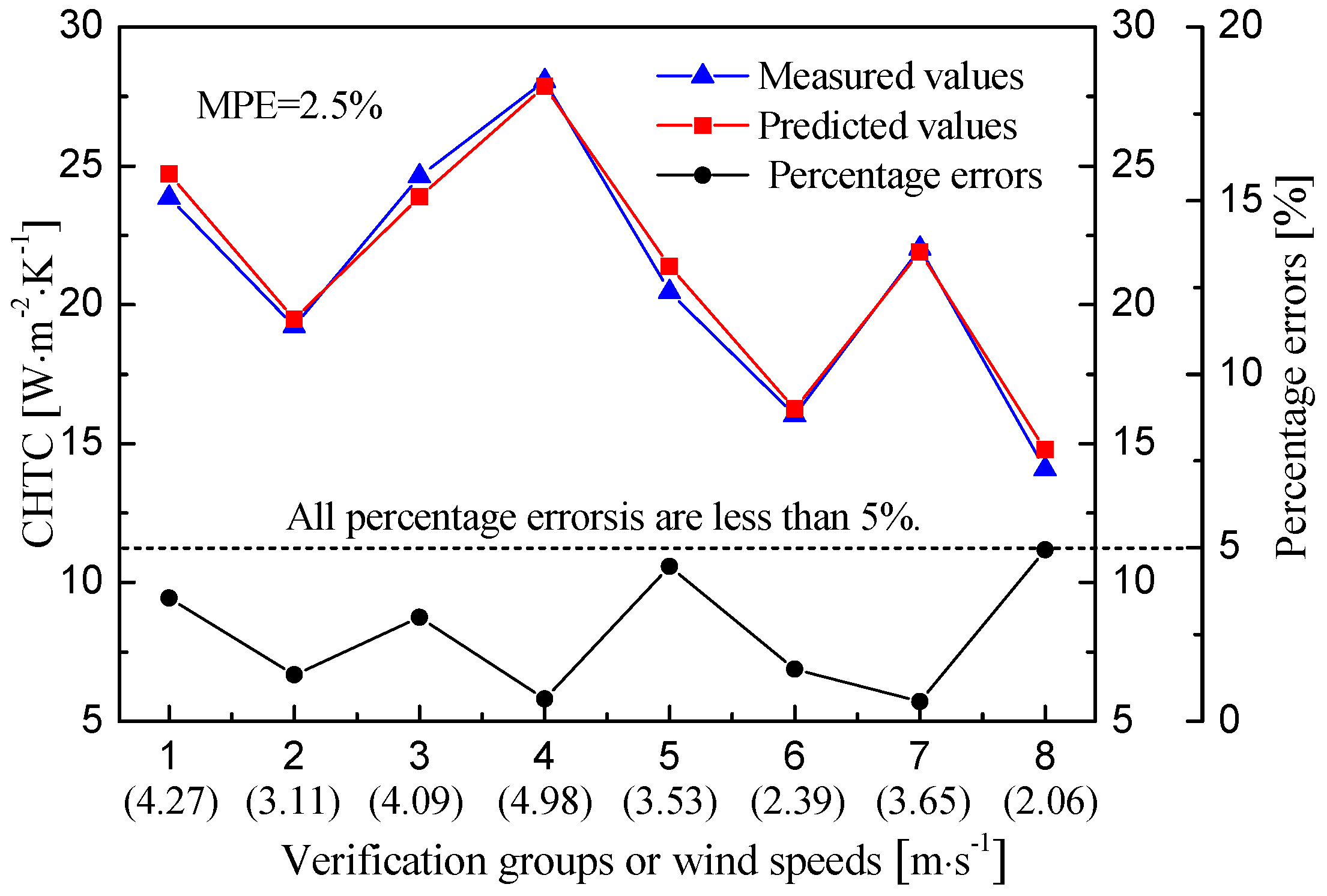 Applsci 09 01063 g007