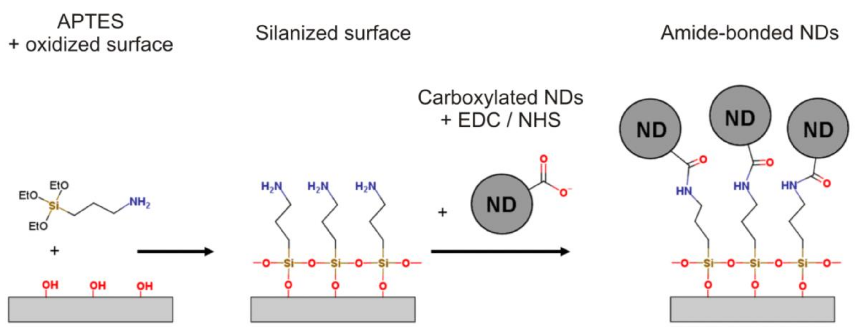 Applsci 09 01064 g001