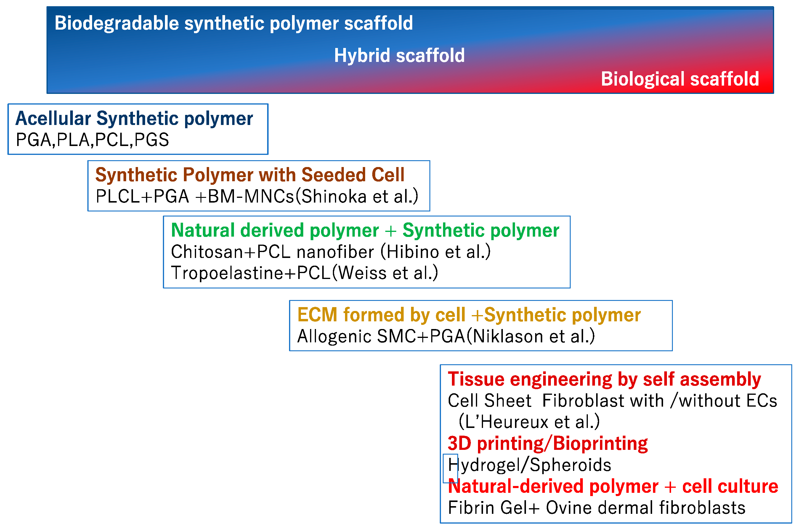 Applsci 09 01274 g001