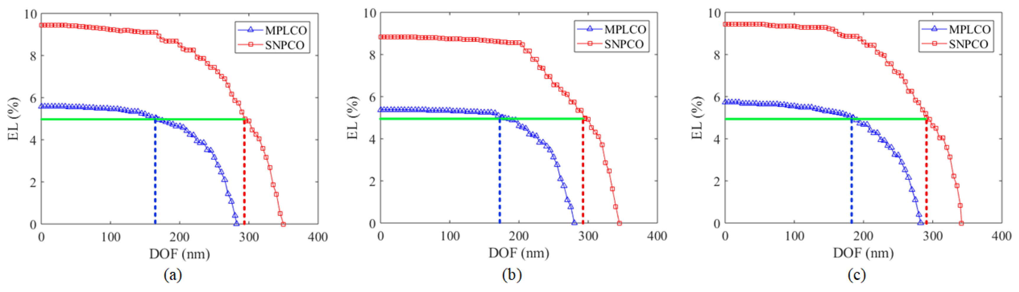 Applsci 09 01275 g004