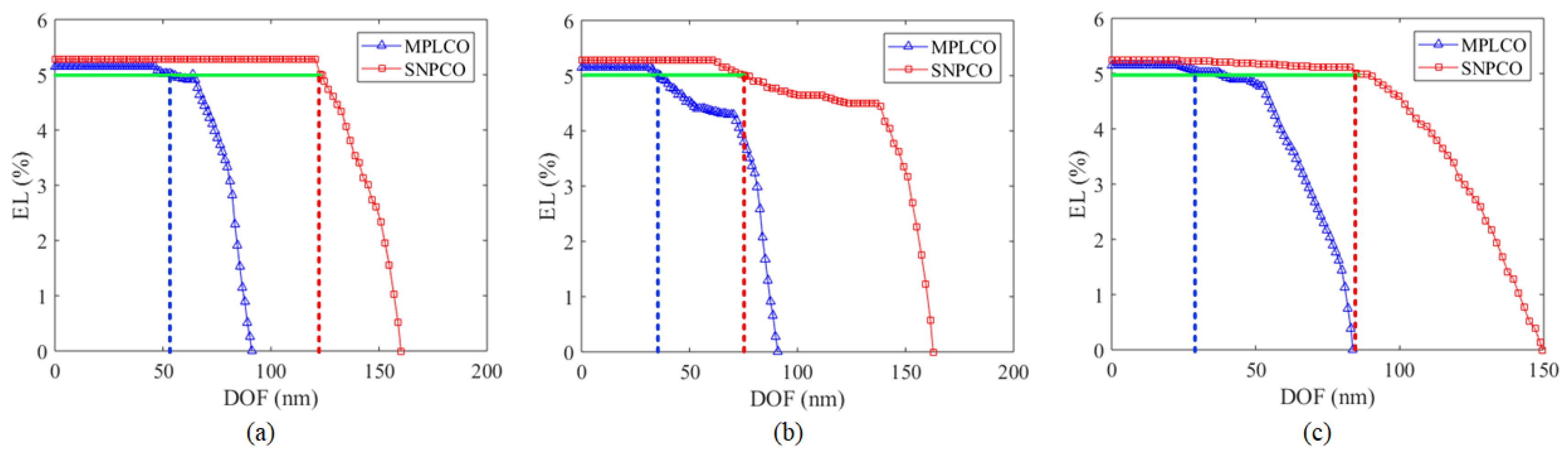 Applsci 09 01275 g007