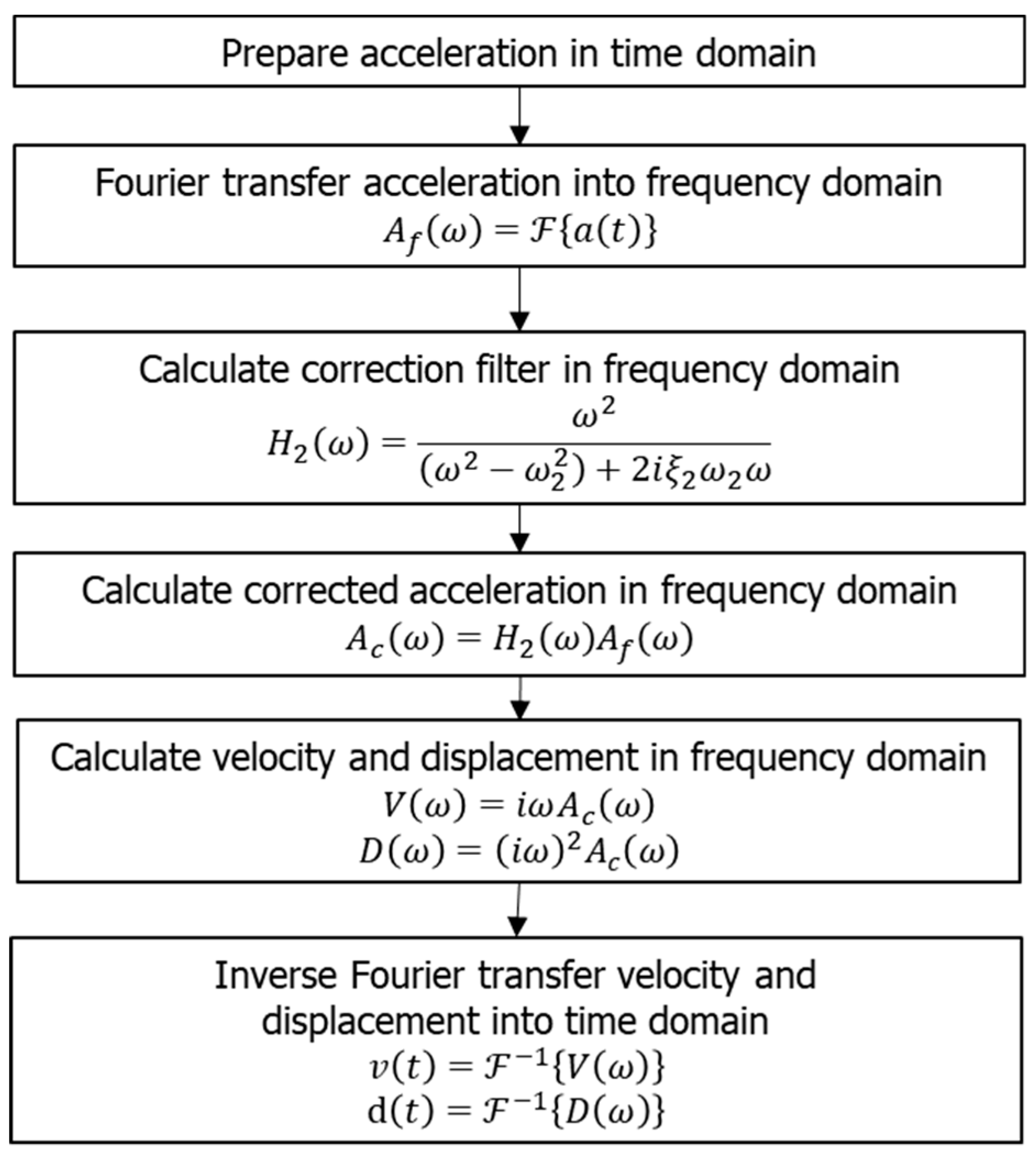 Applsci 09 01653 g005