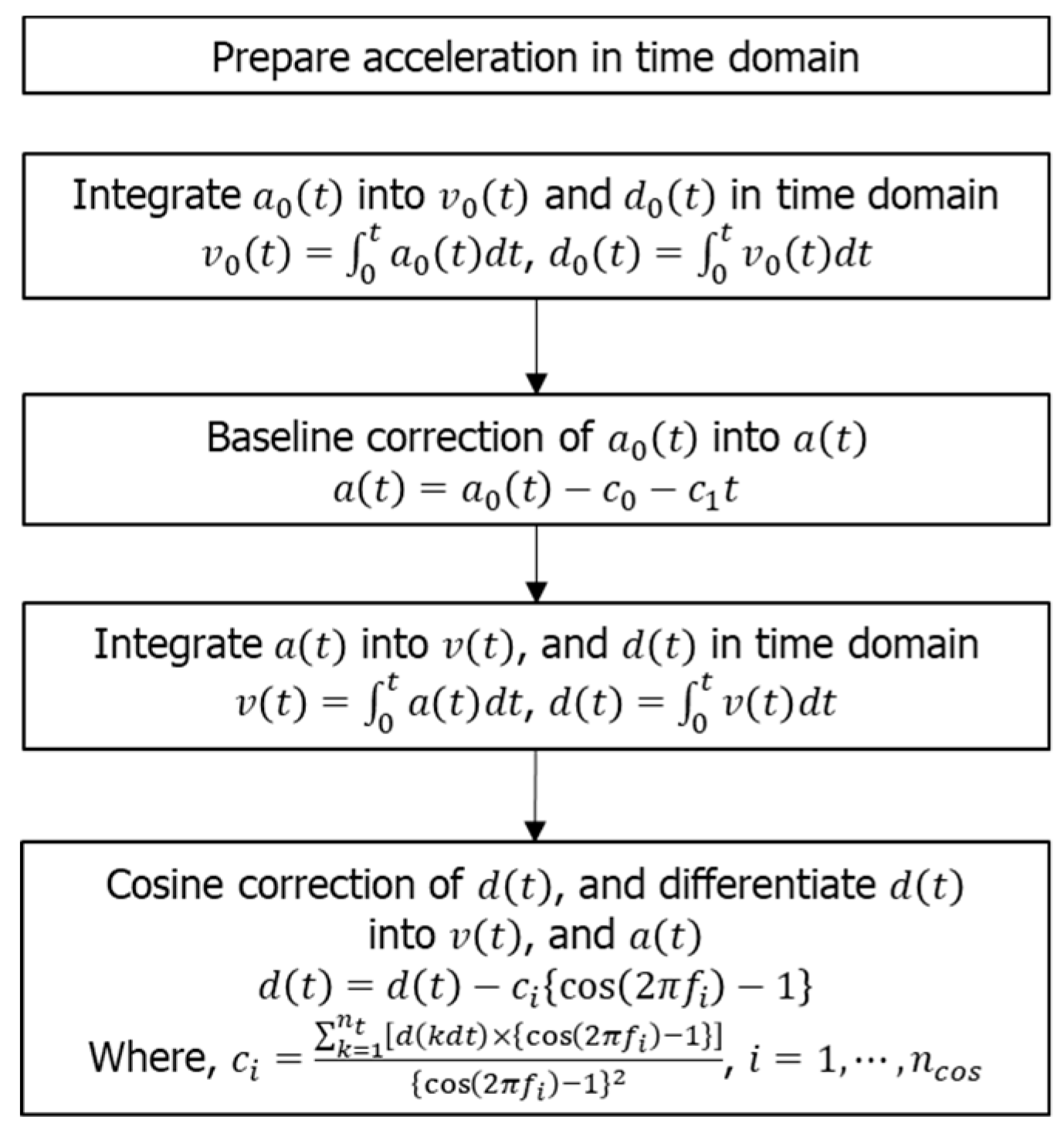 Applsci 09 01653 g006