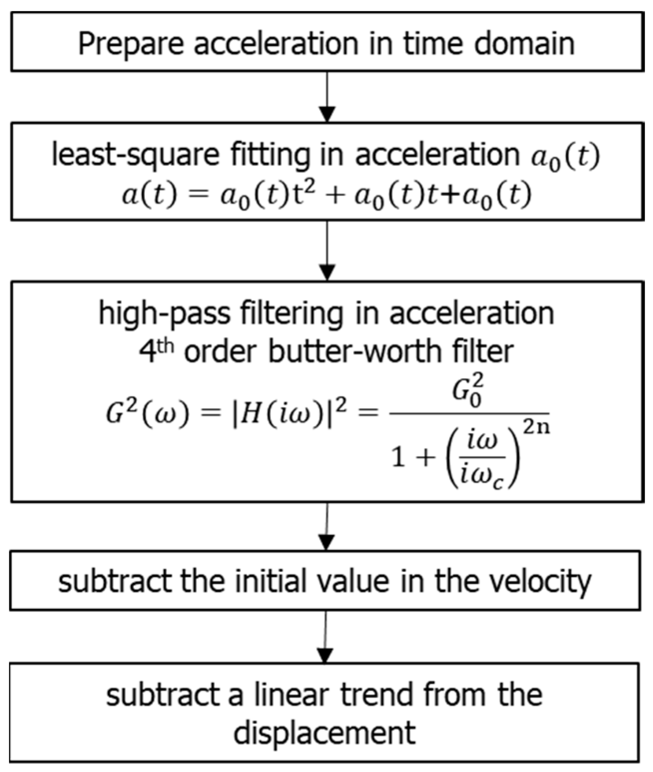 Applsci 09 01653 g007