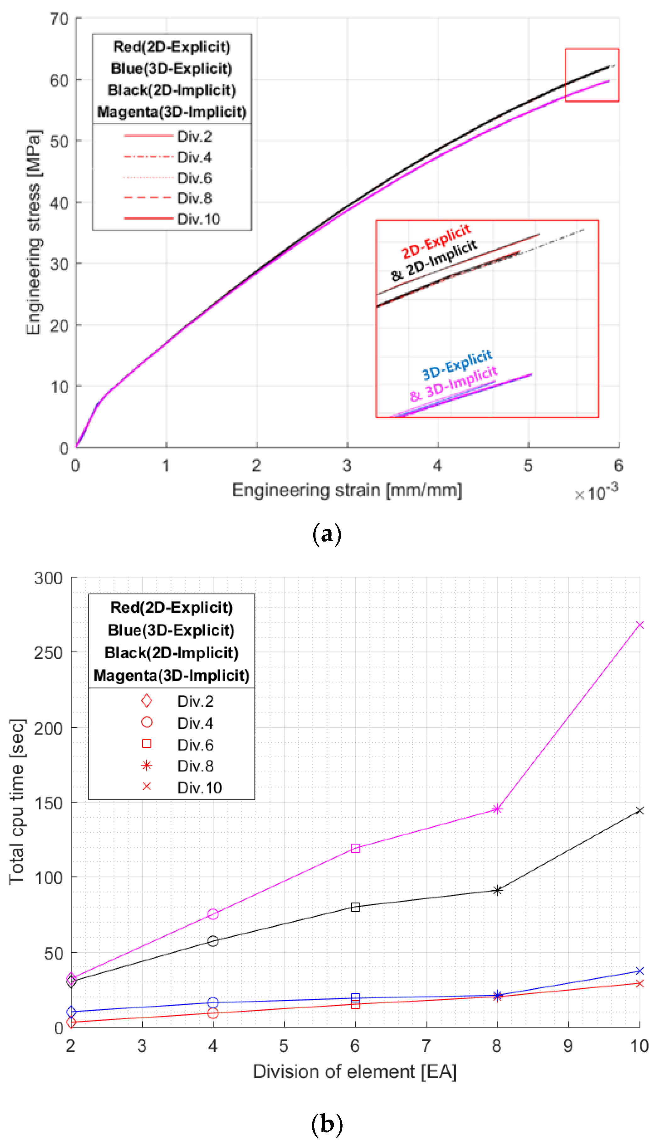 Applsci 09 03474 g005