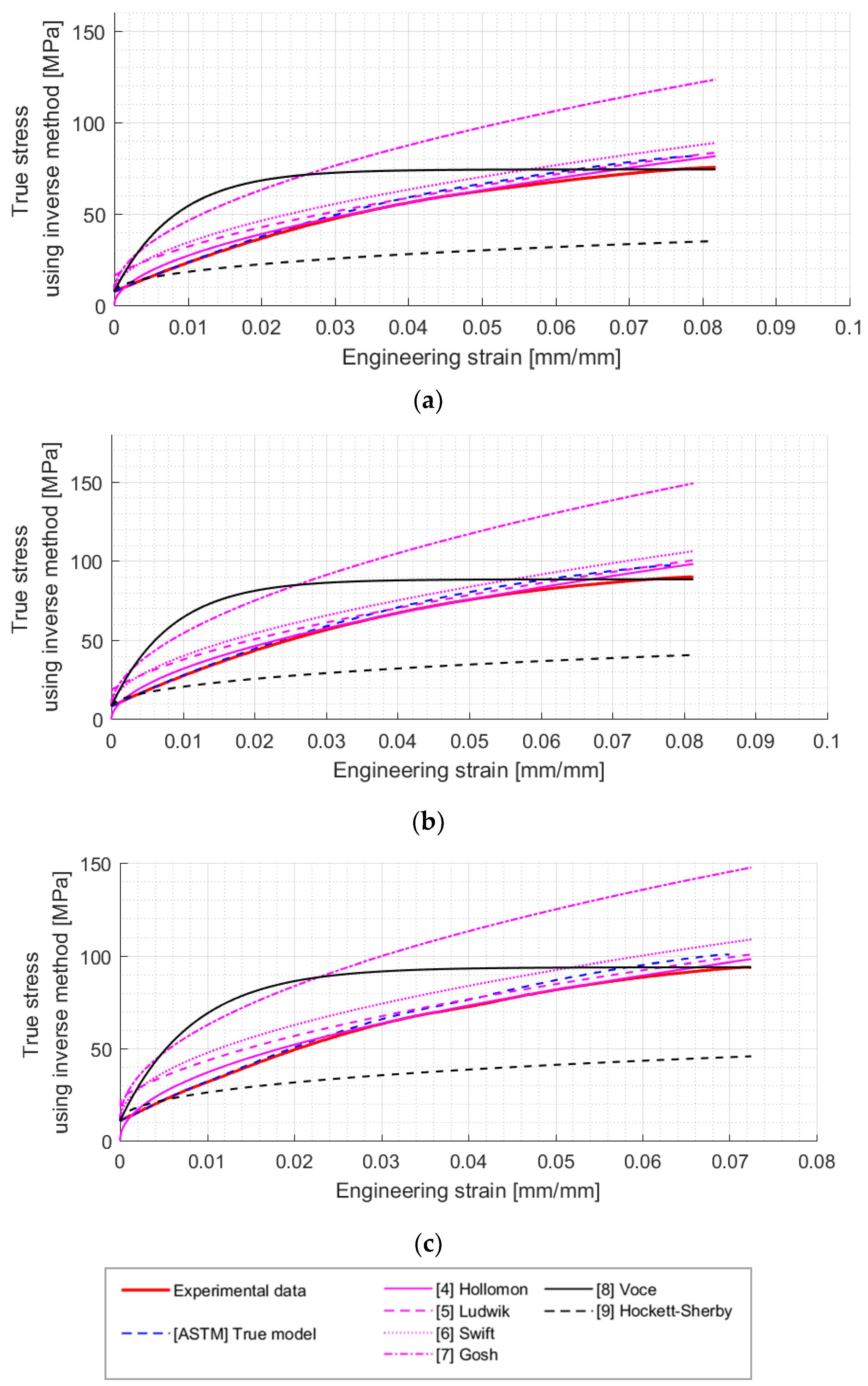 Applsci 09 03474 g006
