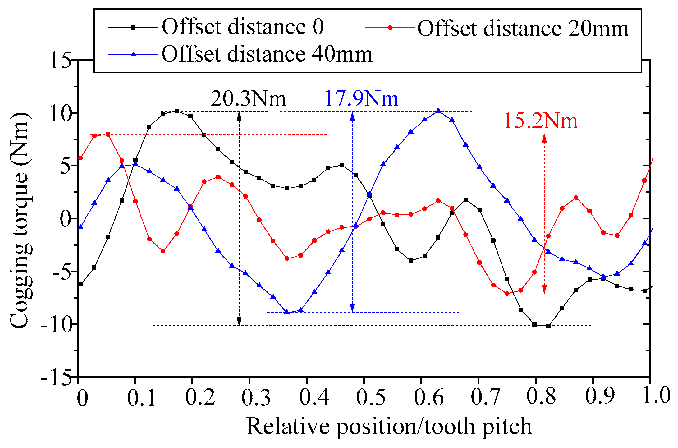 Applsci 09 03634 g005