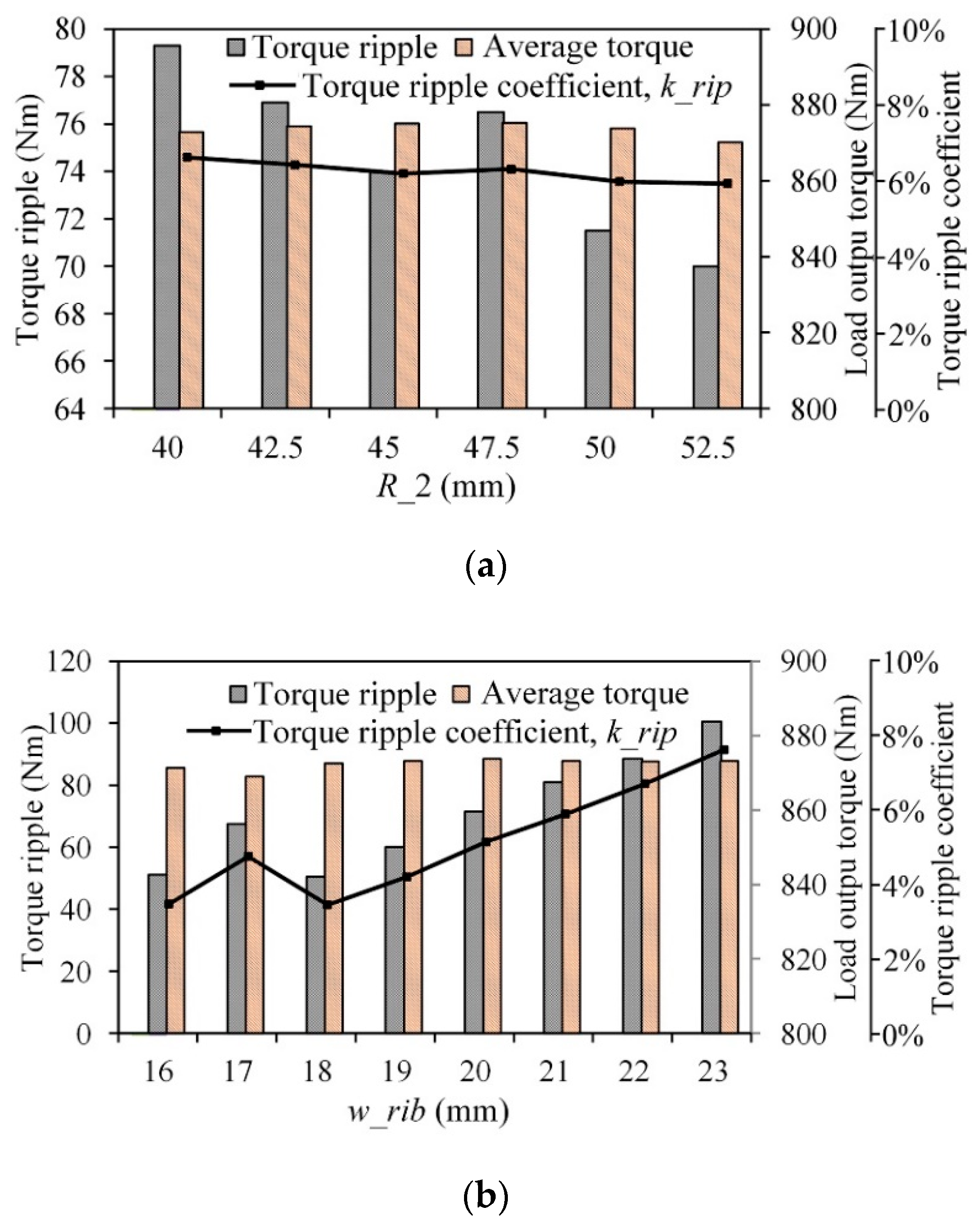 Applsci 09 03634 g008a