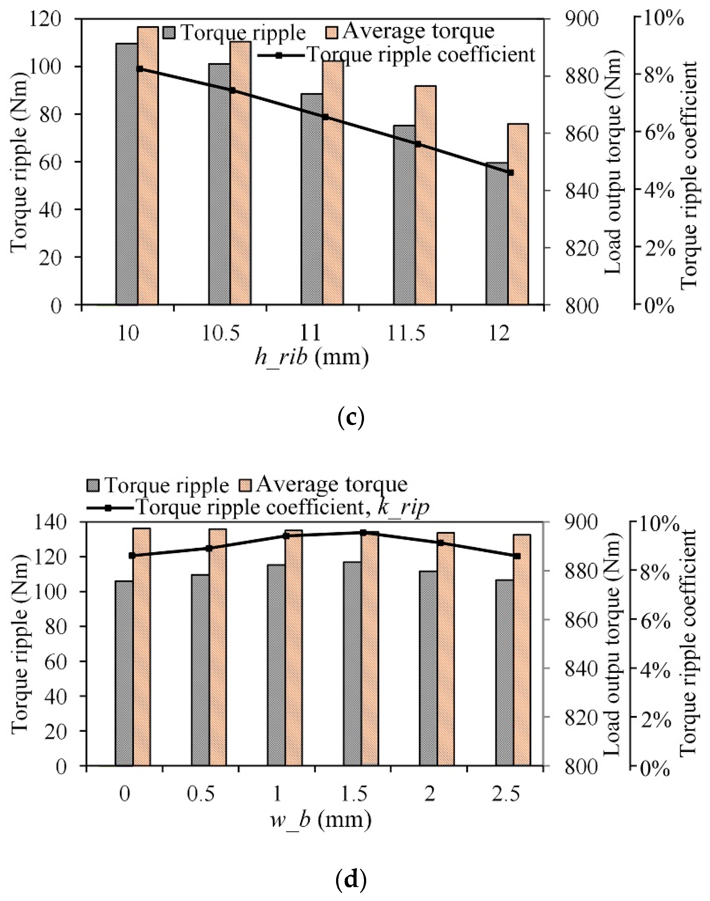 Applsci 09 03634 g008b