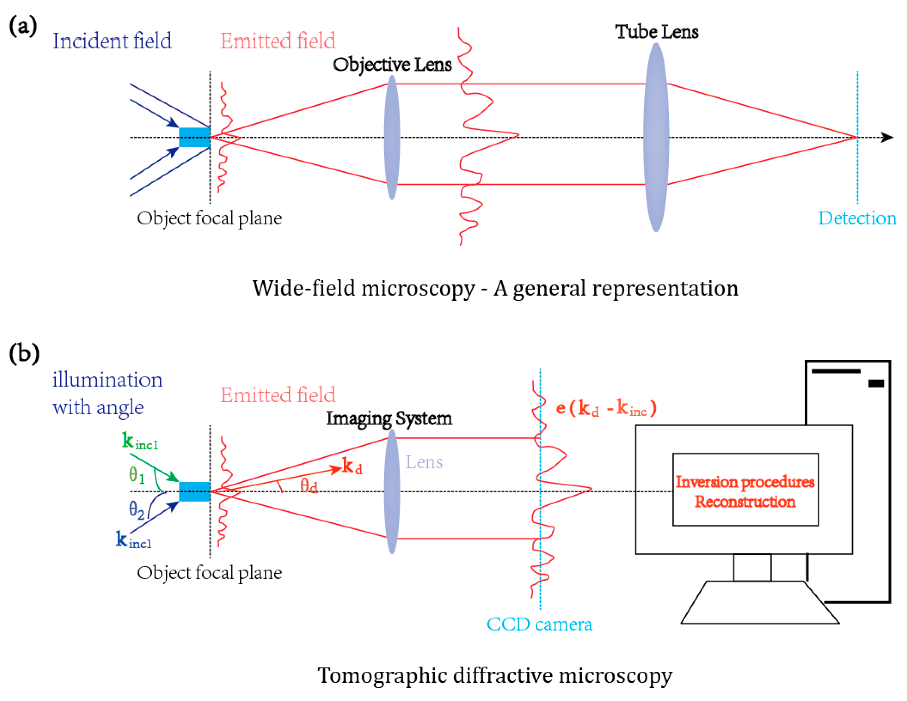 Applsci 09 03834 g001