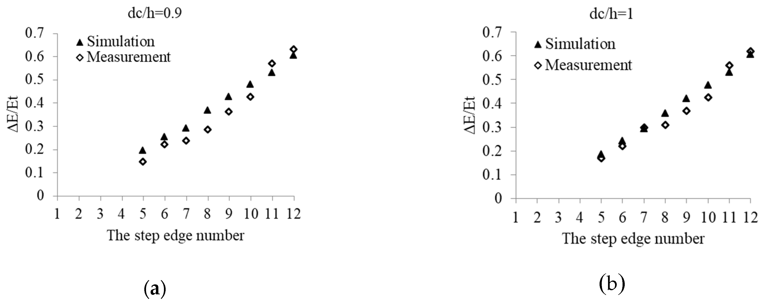 Applsci 09 05071 g007a