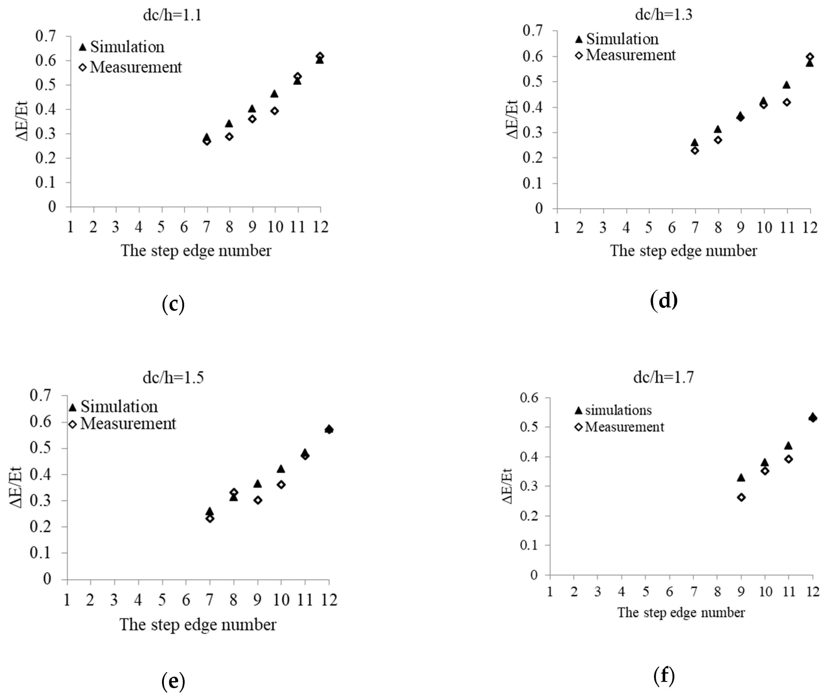 Applsci 09 05071 g007b