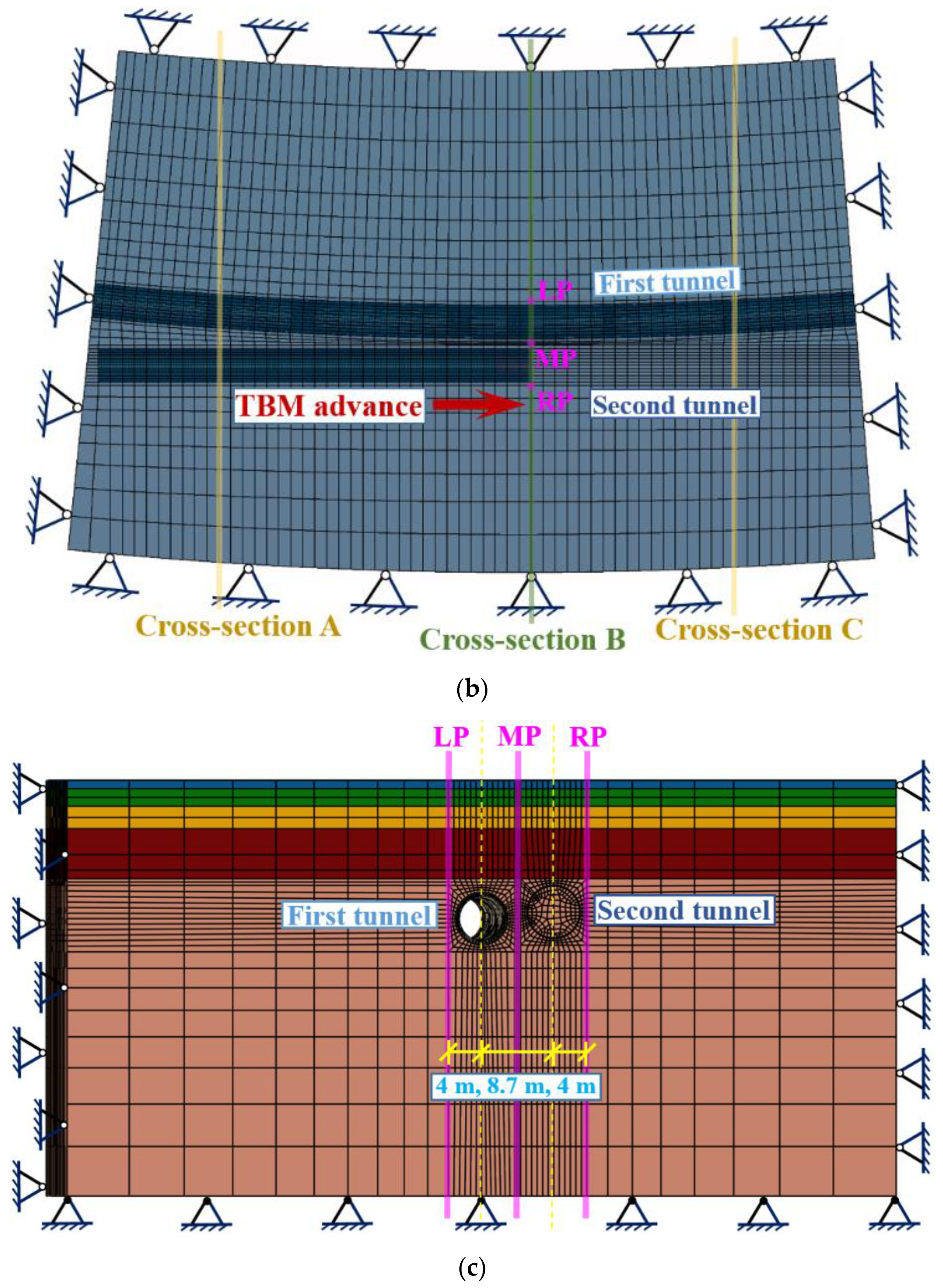 Applsci 10 00098 g003b