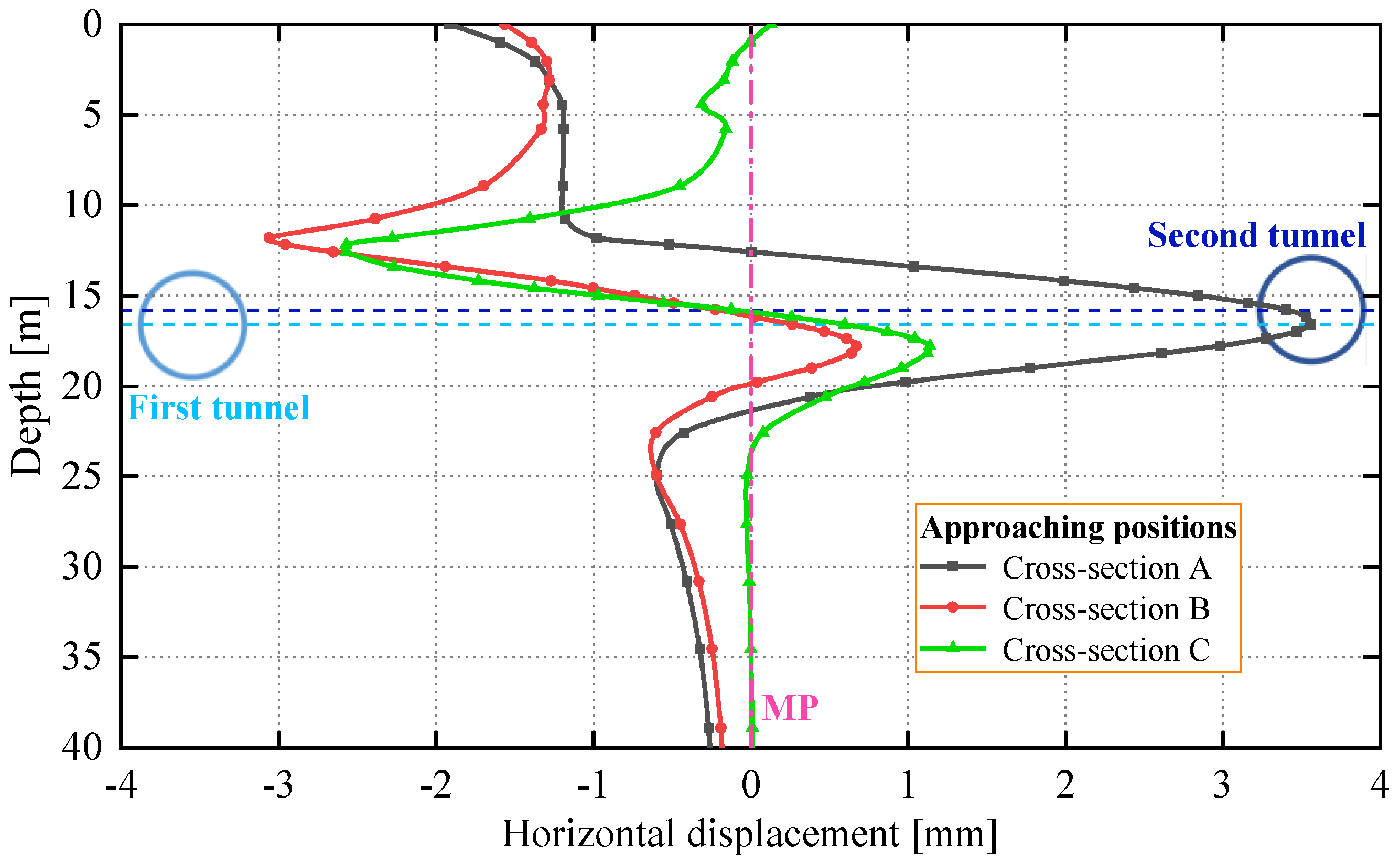 Applsci 10 00098 g007