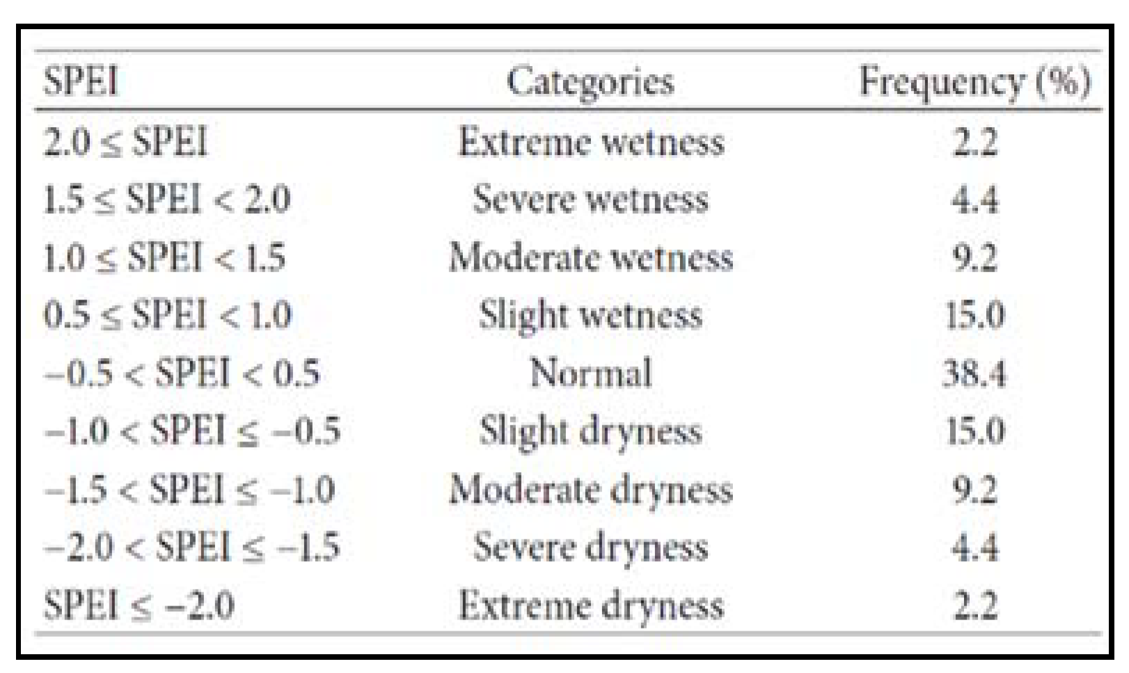 Applsci 10 00913 g002