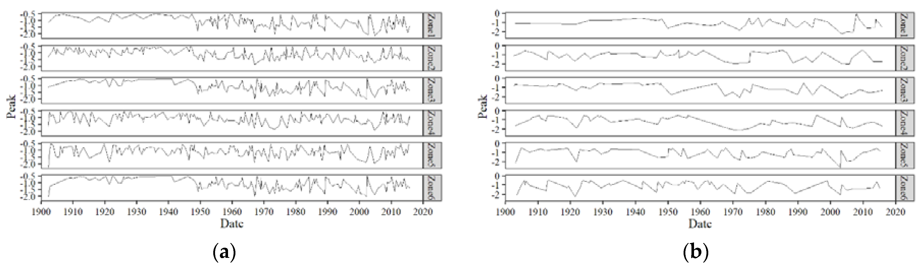 Applsci 10 00913 g014
