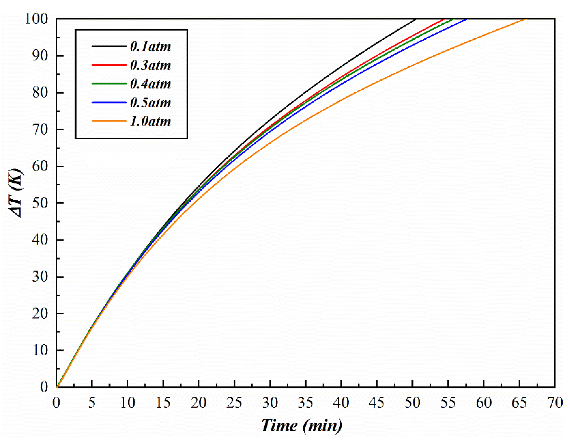 Applsci 10 01106 g007