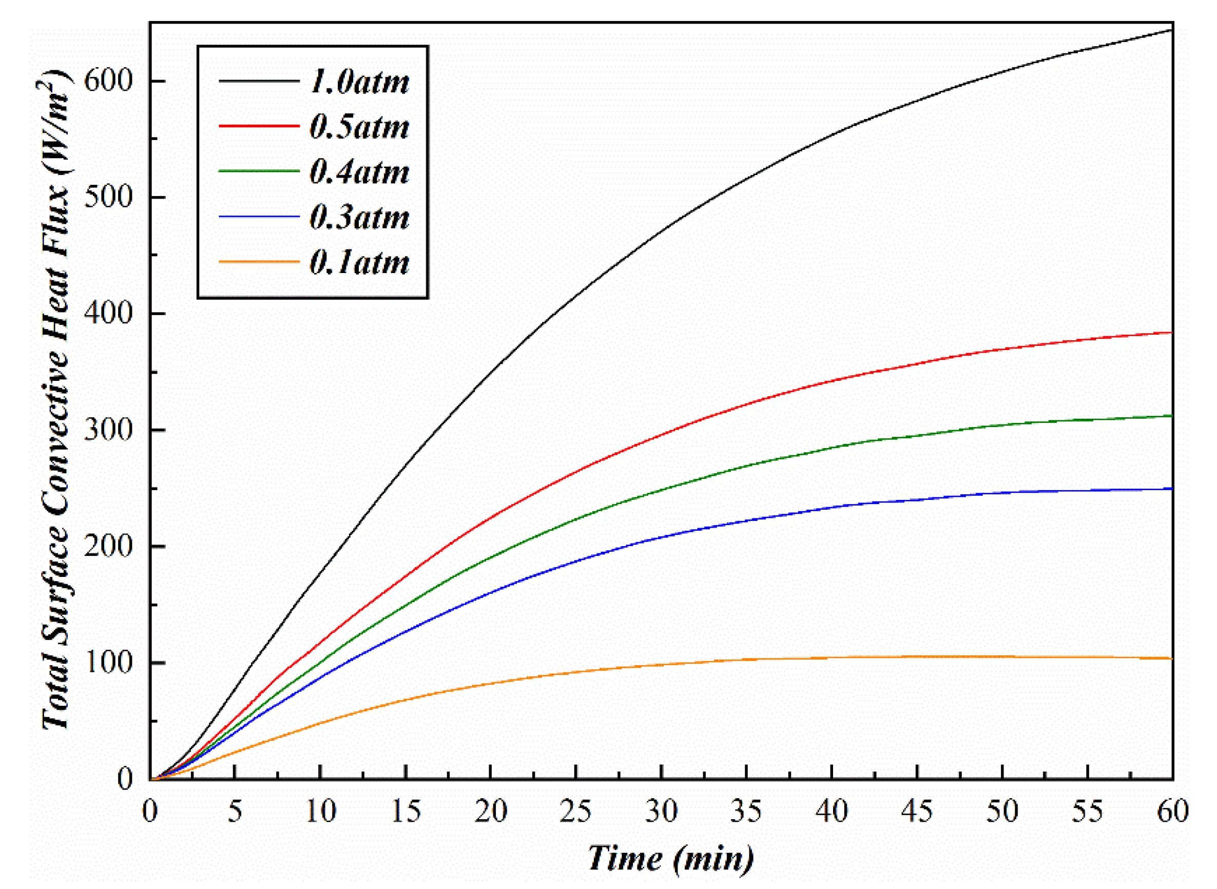 Applsci 10 01106 g008