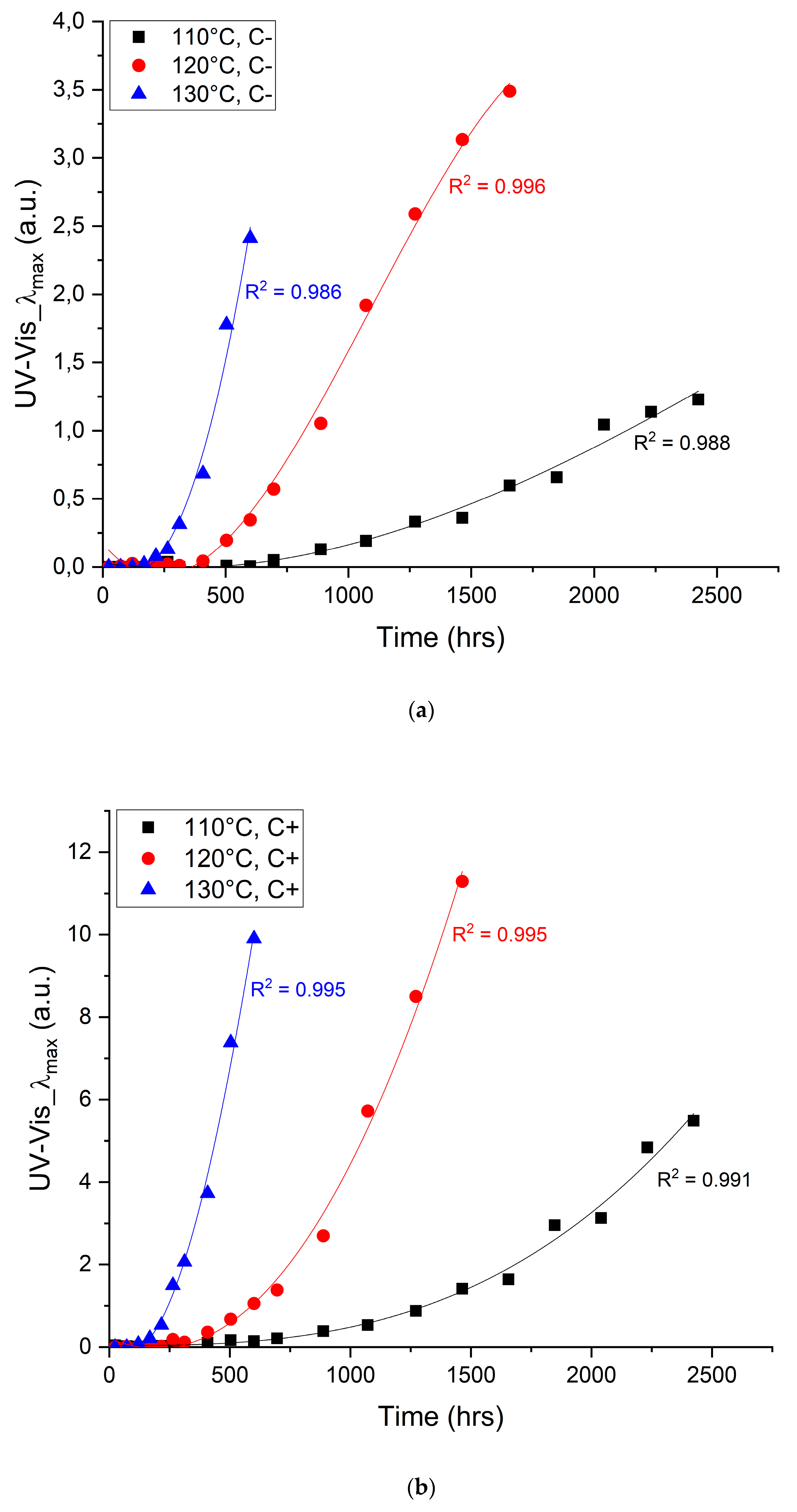 Applsci 10 01309 g003