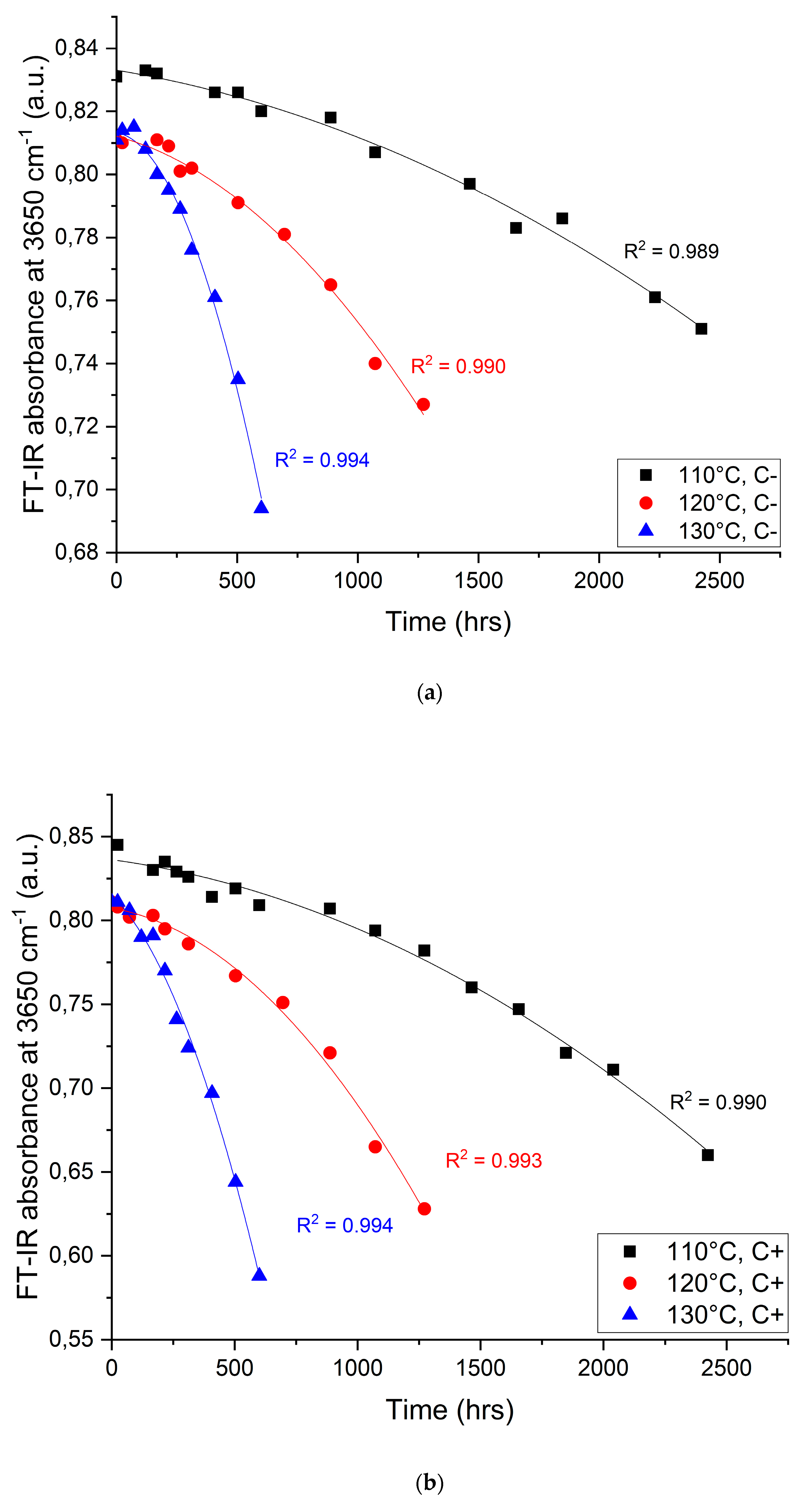 Applsci 10 01309 g006