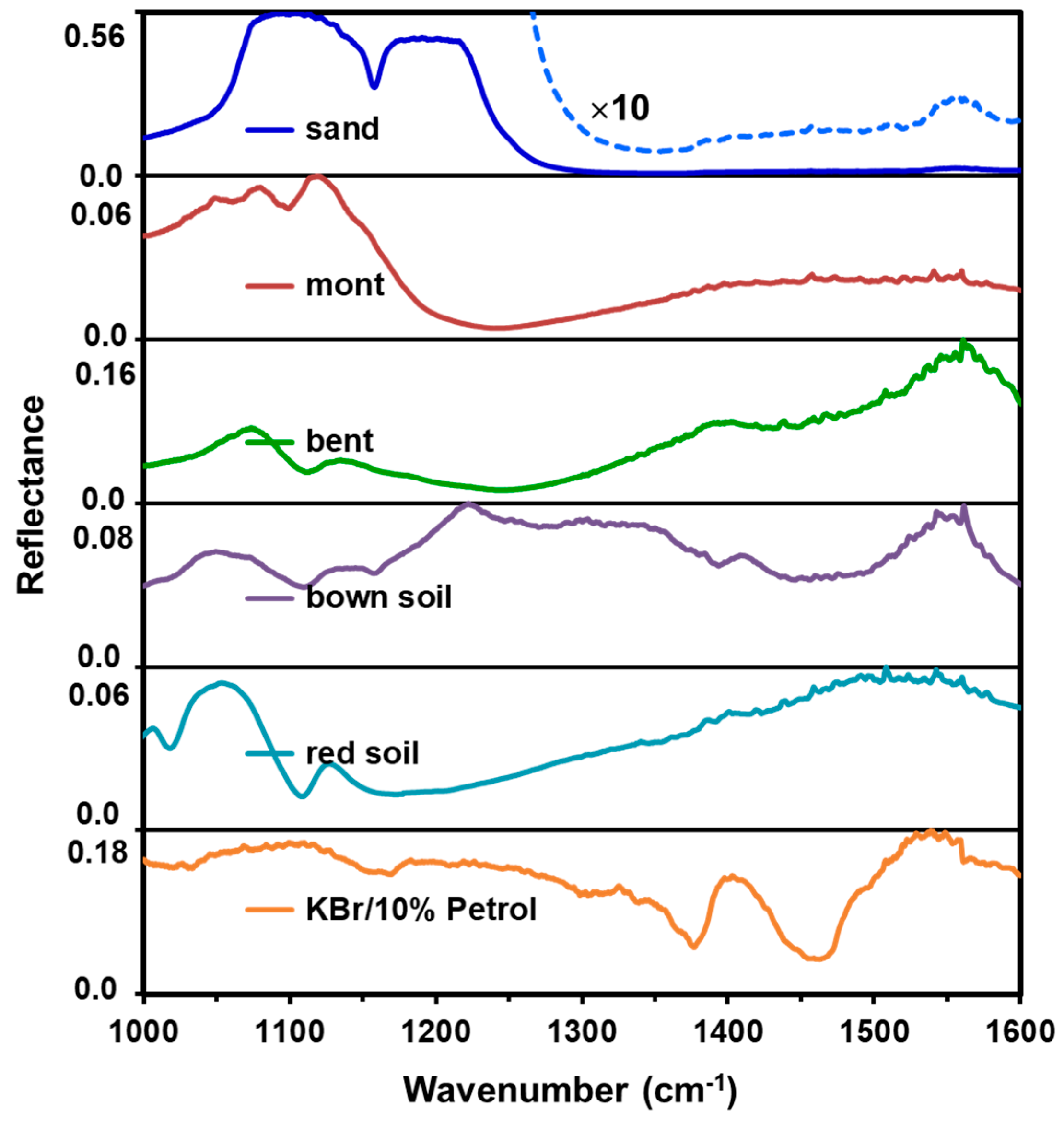 Applsci 10 01319 g001