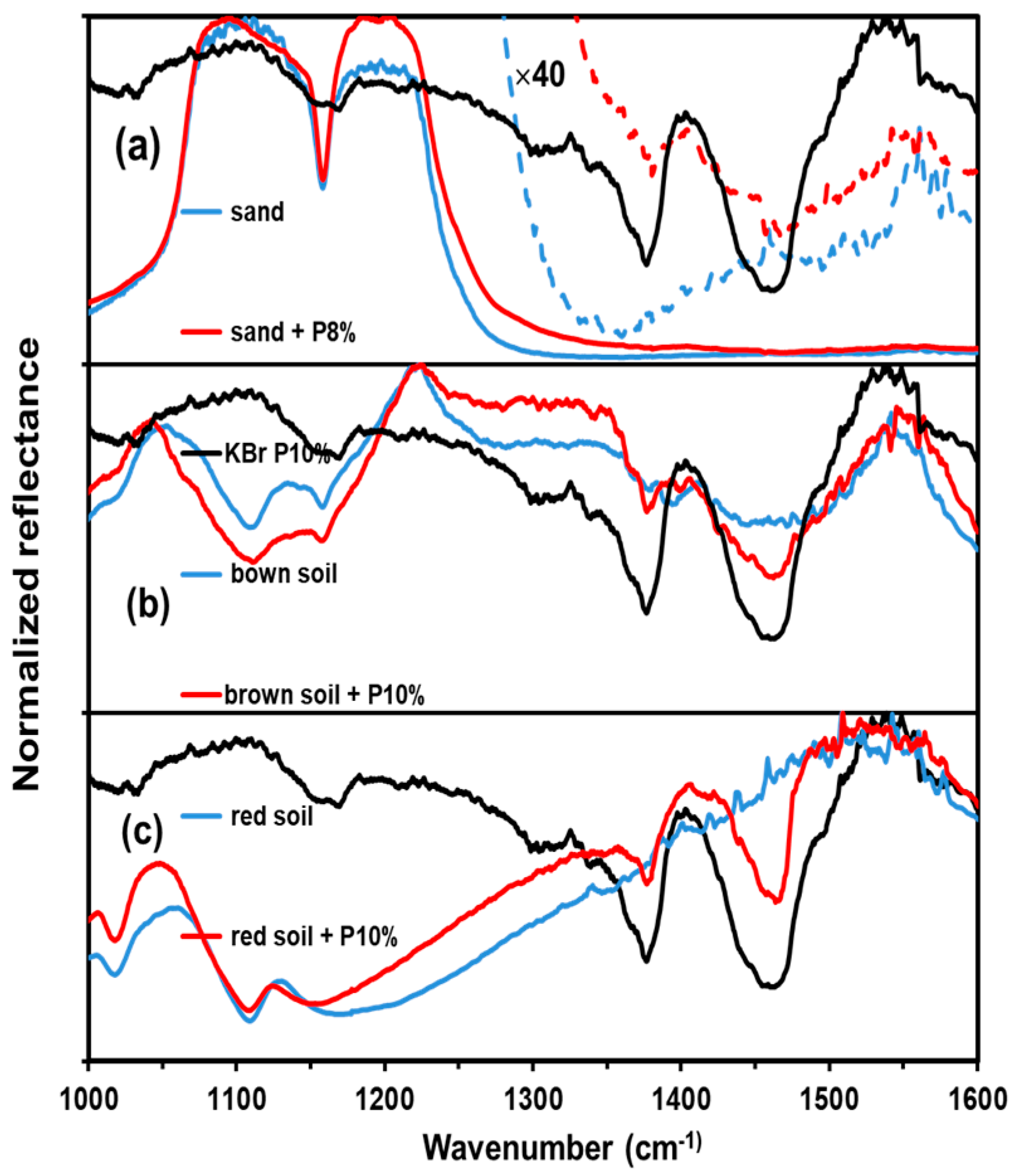 Applsci 10 01319 g003