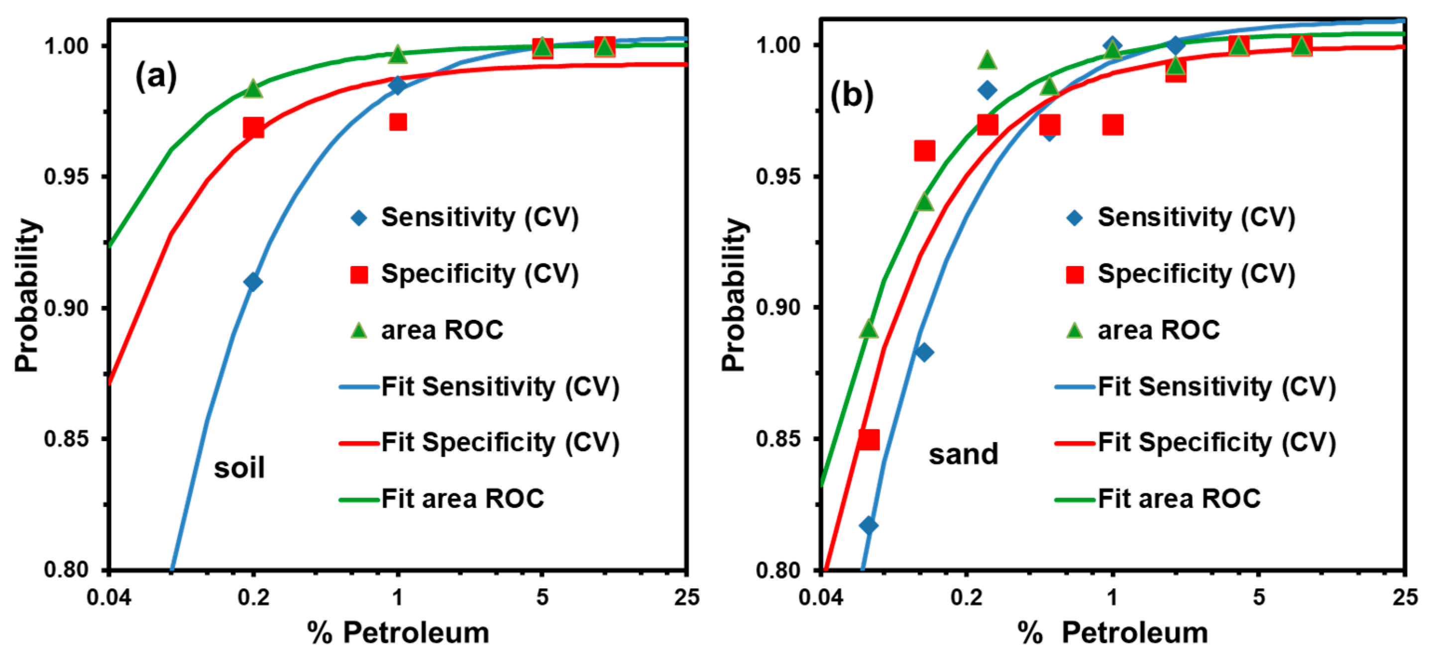 Applsci 10 01319 g005
