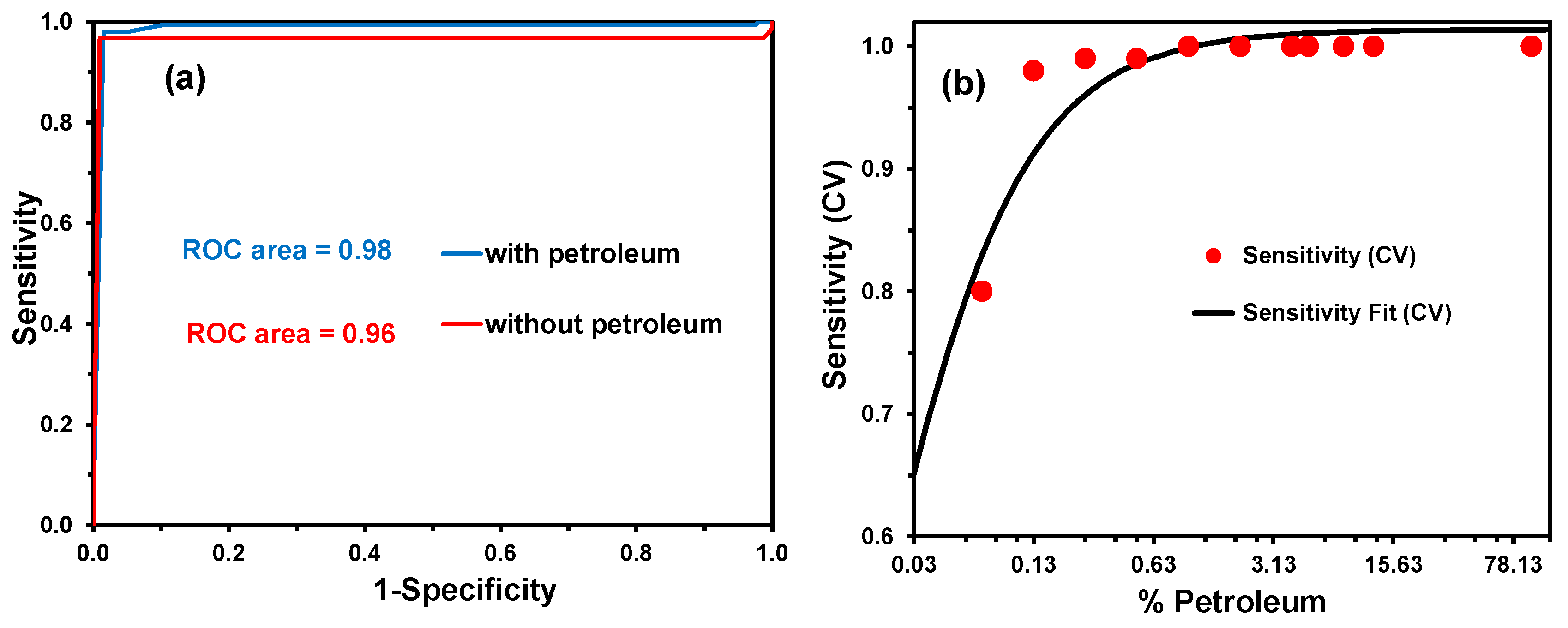 Applsci 10 01319 g006